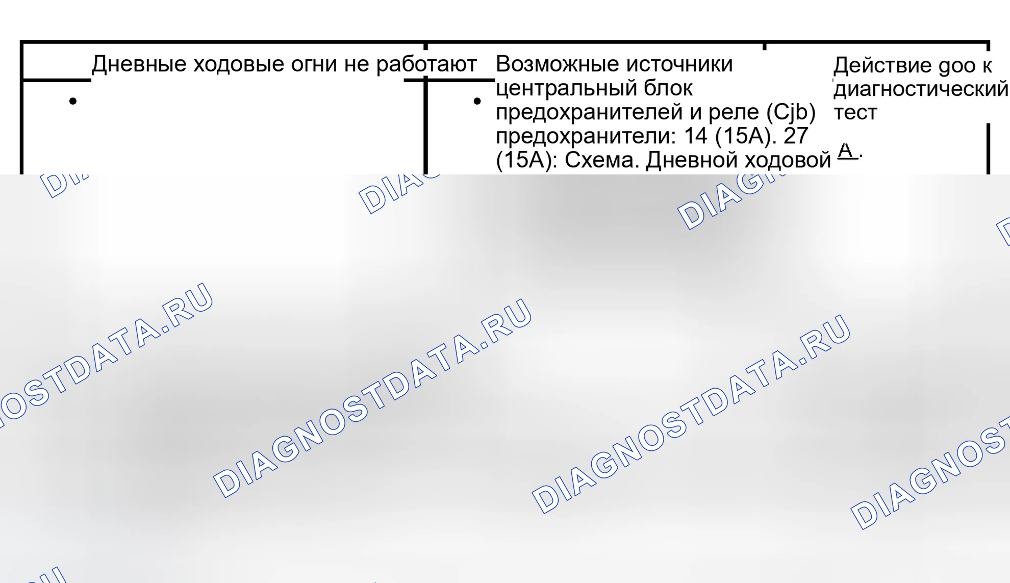 Рис. 2: Диаграмма симптомов. Ford Pickup F150 
