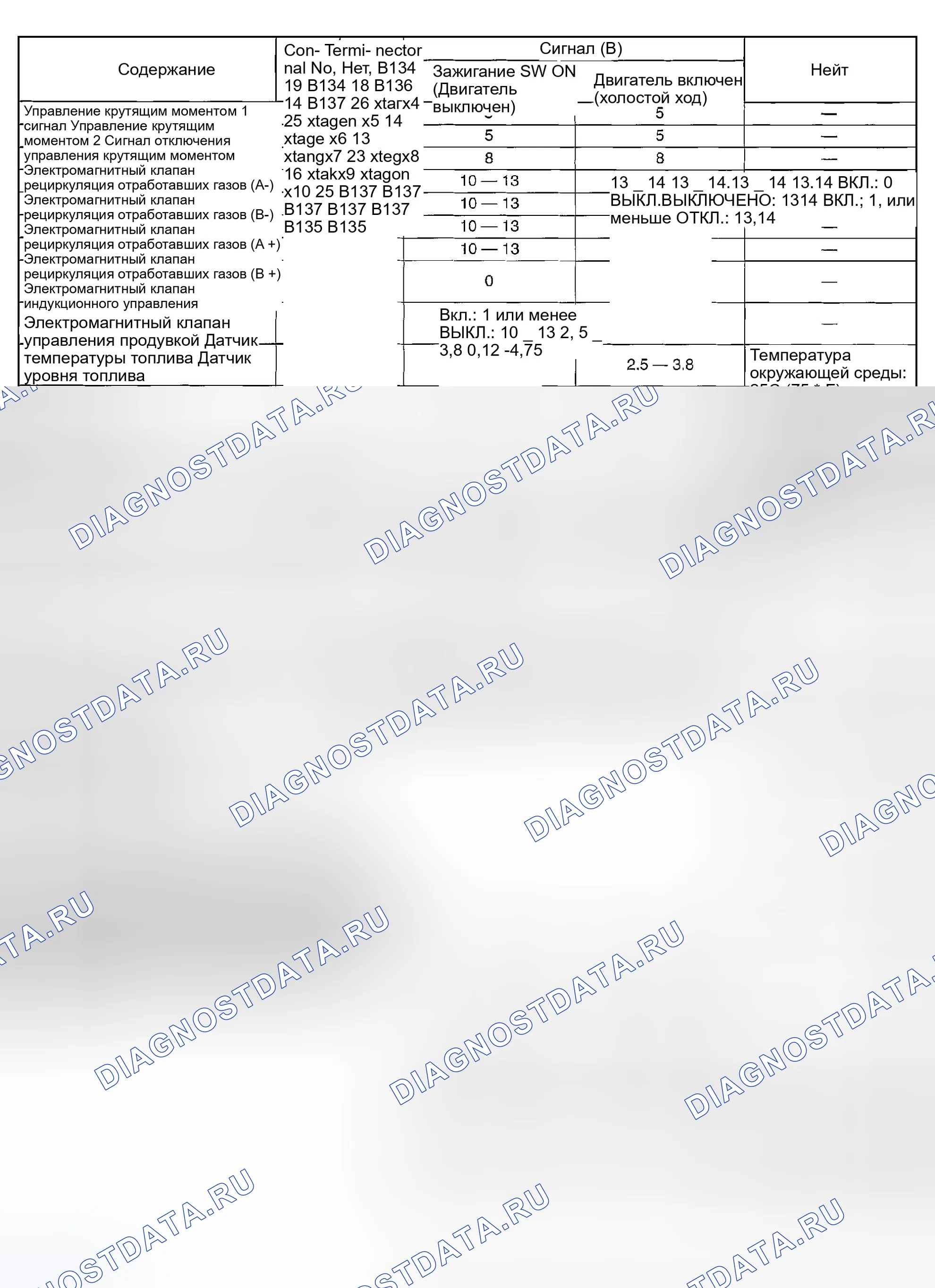 Рис. 2011. Subaru Outback BP