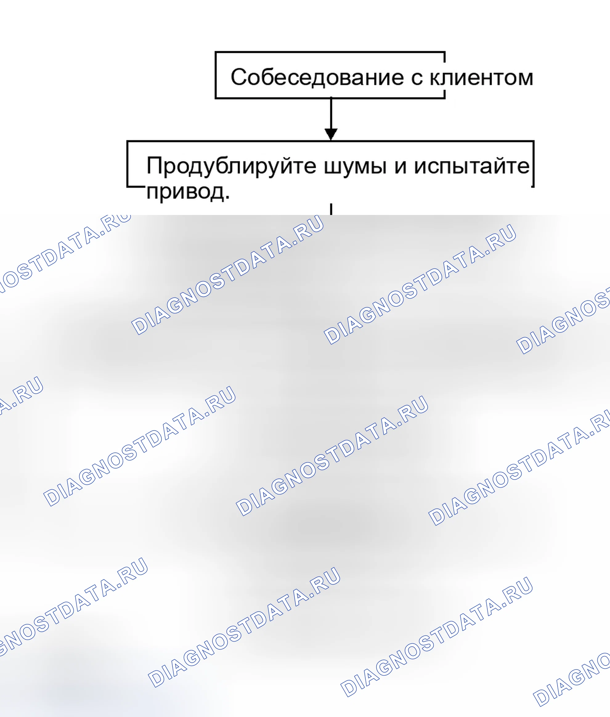 Рис. 519: Рабочий процесс. Infiniti G35 III