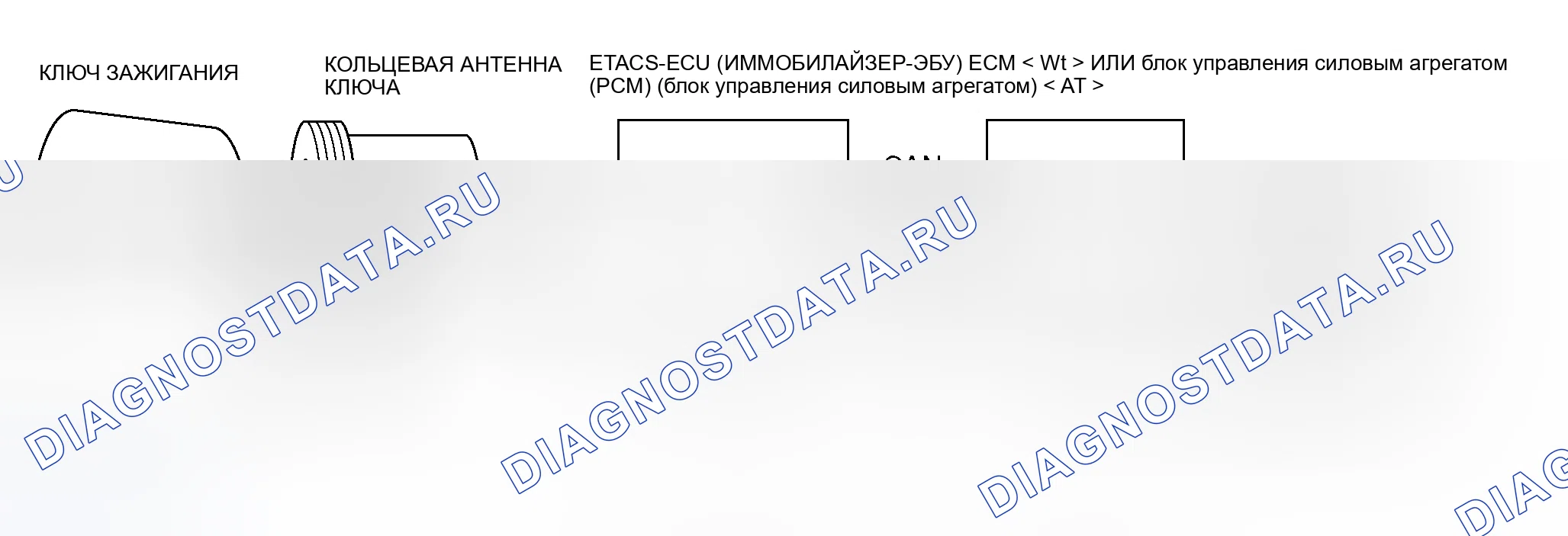 Рис. 1: СТРОИТЕЛЬНАЯ СХЕМА. Honda Fit Shuttle I