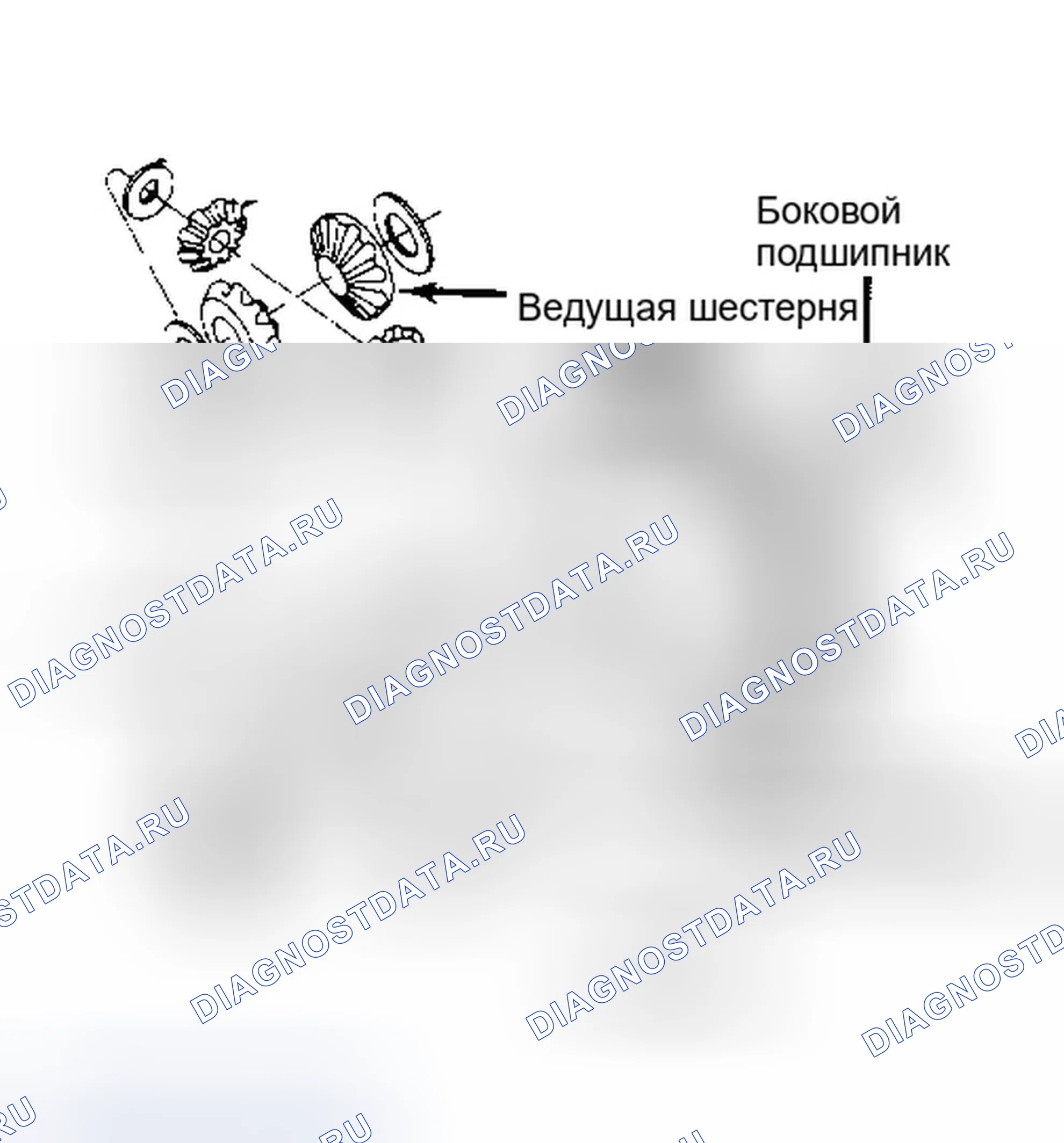 Рис. 12: Разборка и повторная сборка (модели A-523 и A-543). Dodge Shadow I