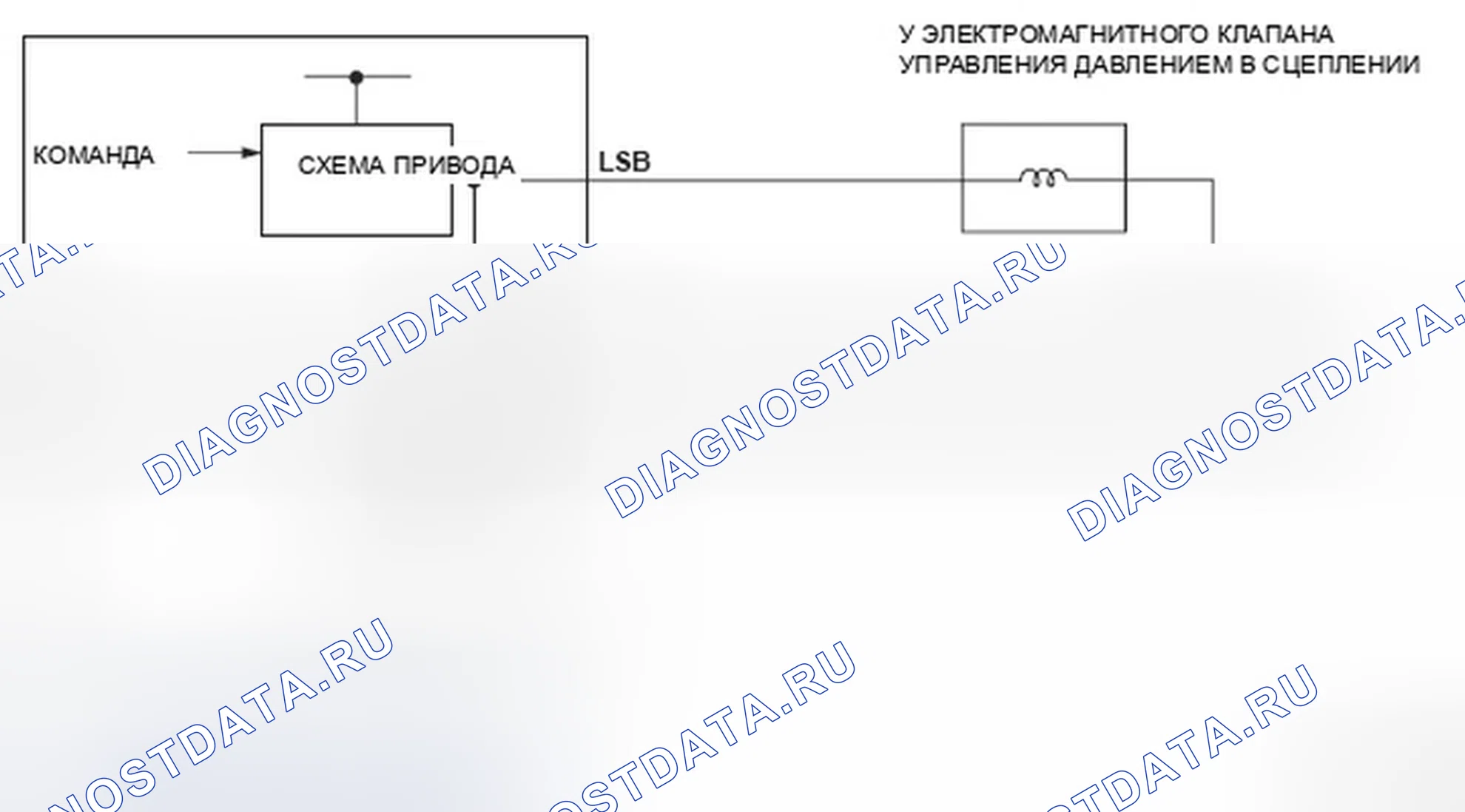 Рис. 301: расшифровка кода ошибки P0966: Проблема в цепи электромагнитного клапана B управления давлением сцепления A / T. Honda Element YH2 рестайлинг 2