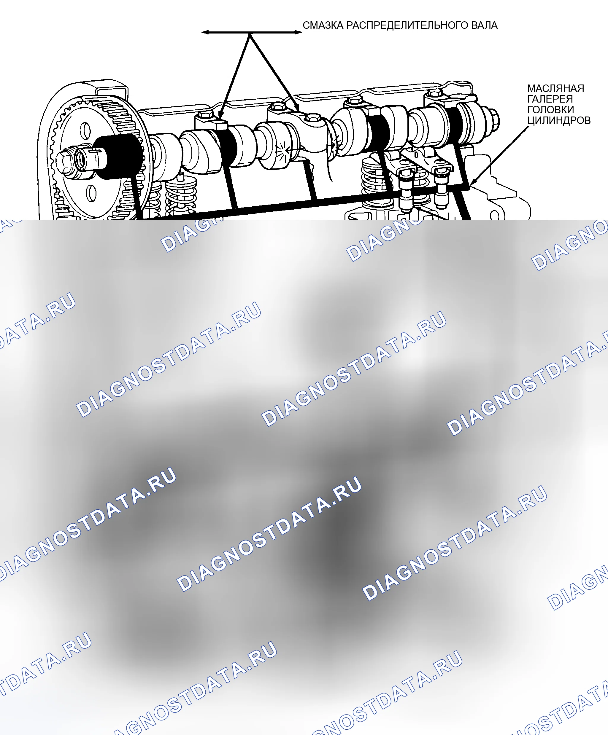Рис. 24: Система смазки двигателя. Dodge Daytona I