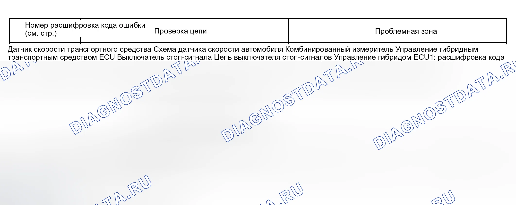 Рис. 15: ДИАГНОСТИЧЕСКАЯ КАРТА КОДОВ НЕИСПРАВНОСТЕЙ. Toyota Prius II
