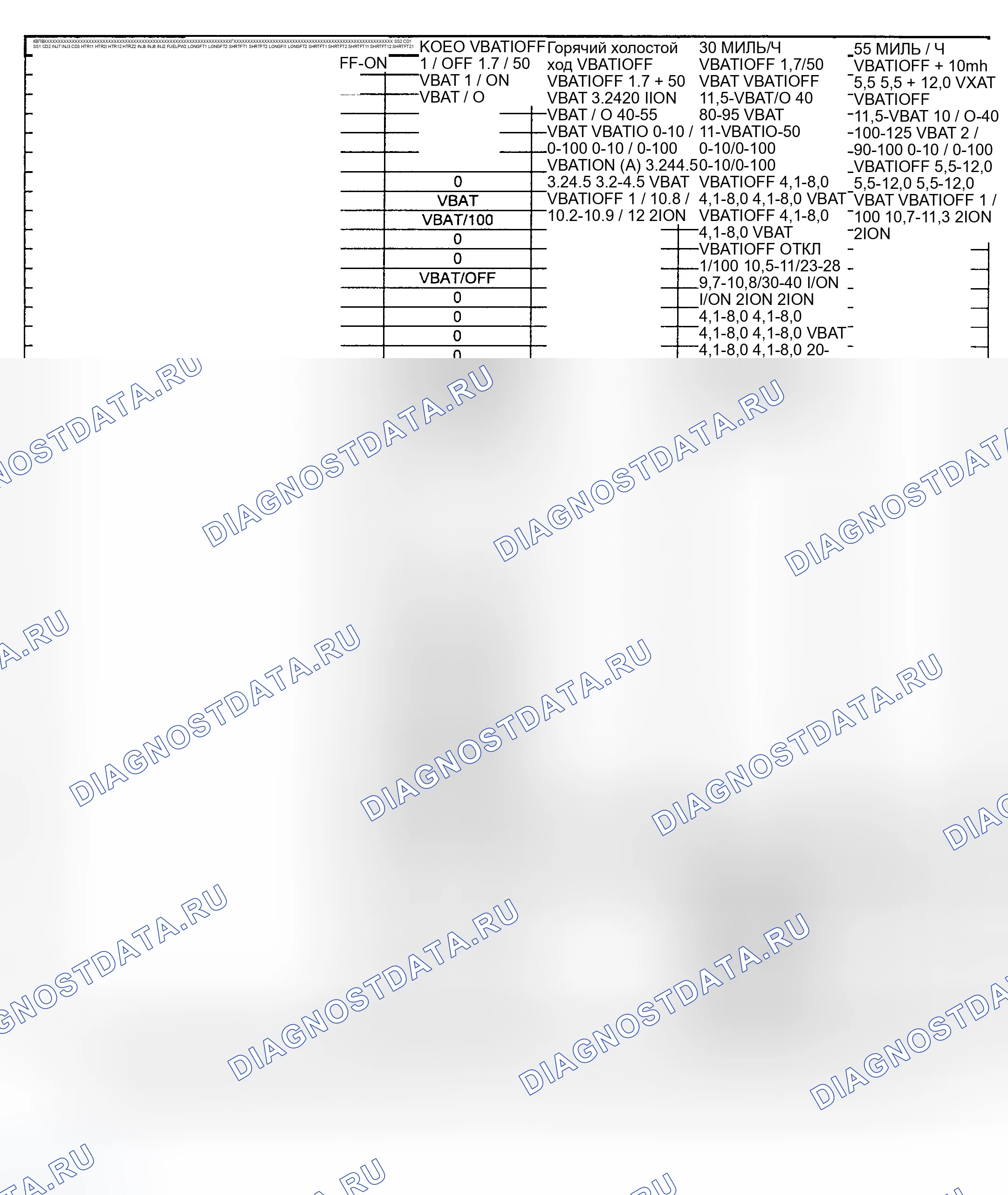 Рис. 8: Значения напряжения на контактах / PID (2 из 2). Ford Explorer II