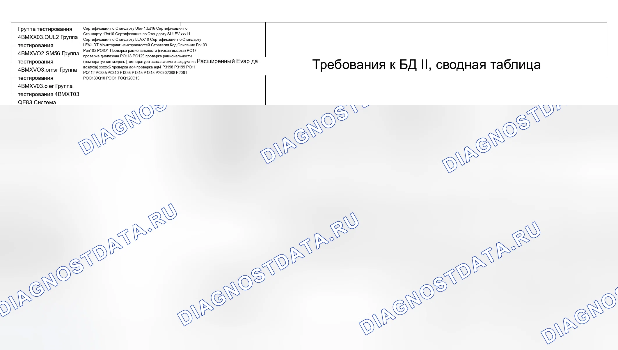Рис. 324: Диаграмма расшифровка кода ошибки (4BMXX03.0UL2, 4BMXV0205M56, 4BMXV03.0M5R, 4BMXV03.0LER, 4BMXT03.0E83) - 9 из 27. BMW X3 E83