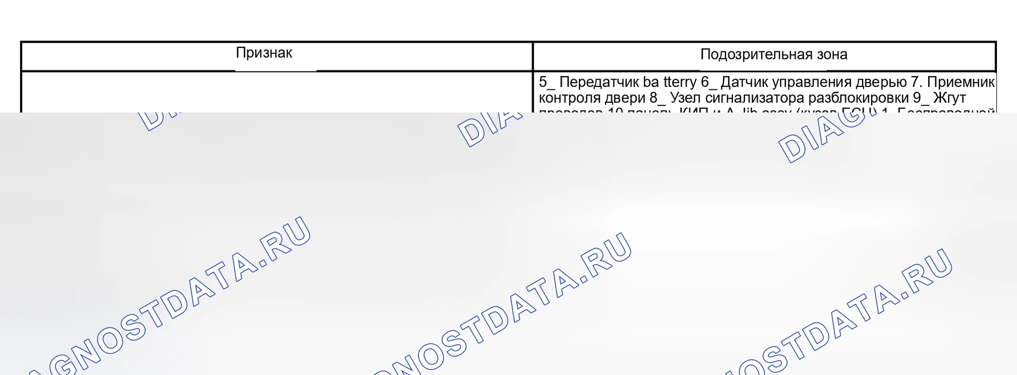 Рис. 36: ТАБЛИЦА СИМПТОМОВ ПРОБЛЕМЫ. Honda Accord VI