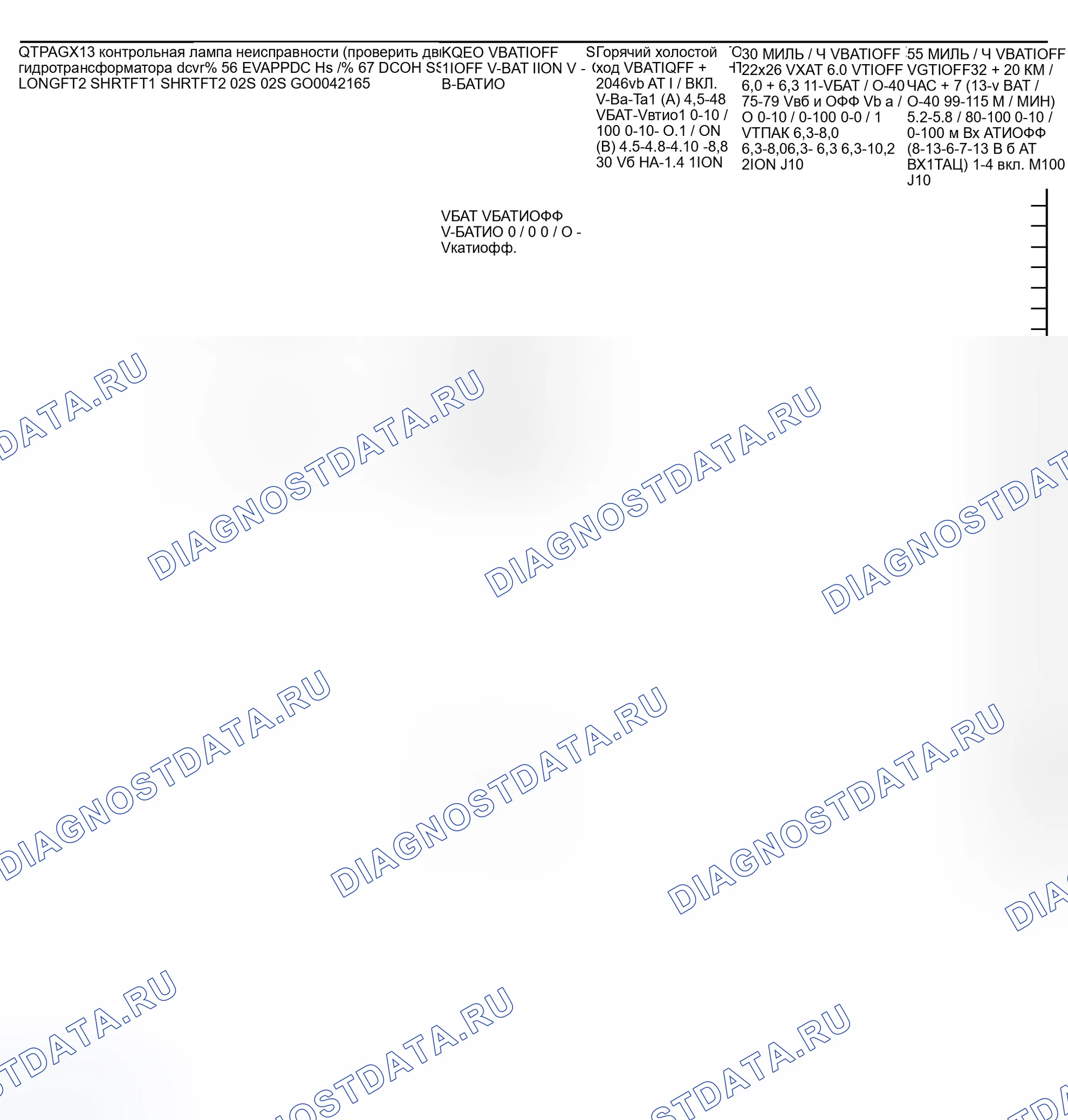 Рис. 68. Mazda Tribute I