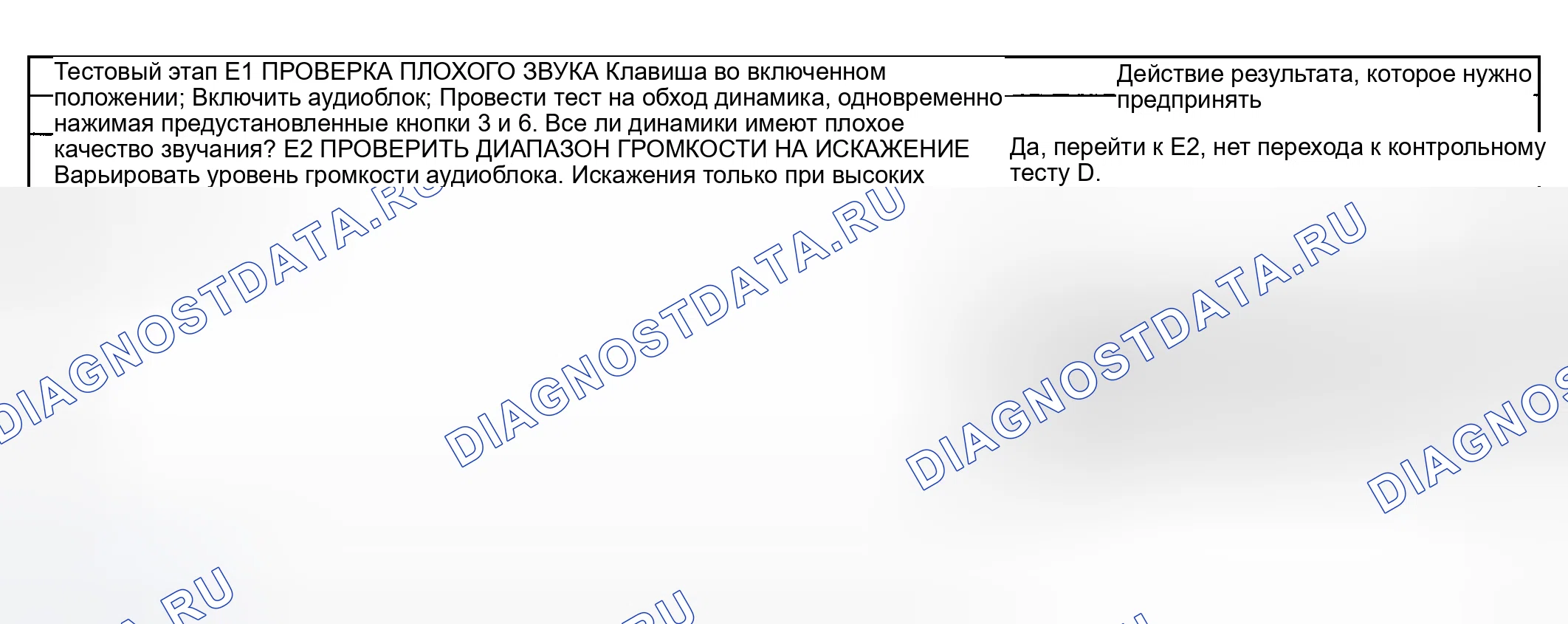 Рис. 28: диагностический тест E: ПЛОХОЕ КАЧЕСТВО / ИСКАЖЕННЫЙ ЗВУК СО ВСЕХ ДИНАМИКОВ. Ford Pickup F250 Super Duty I
