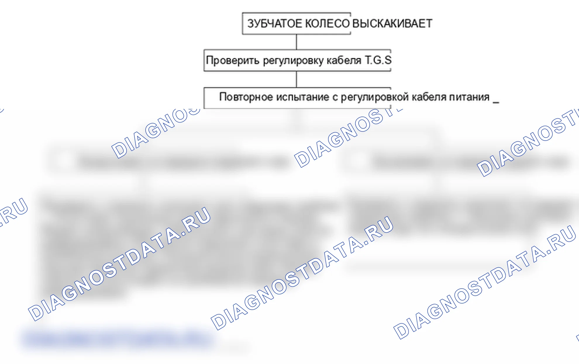 Поиск неисправностей. Hyundai Accent LC