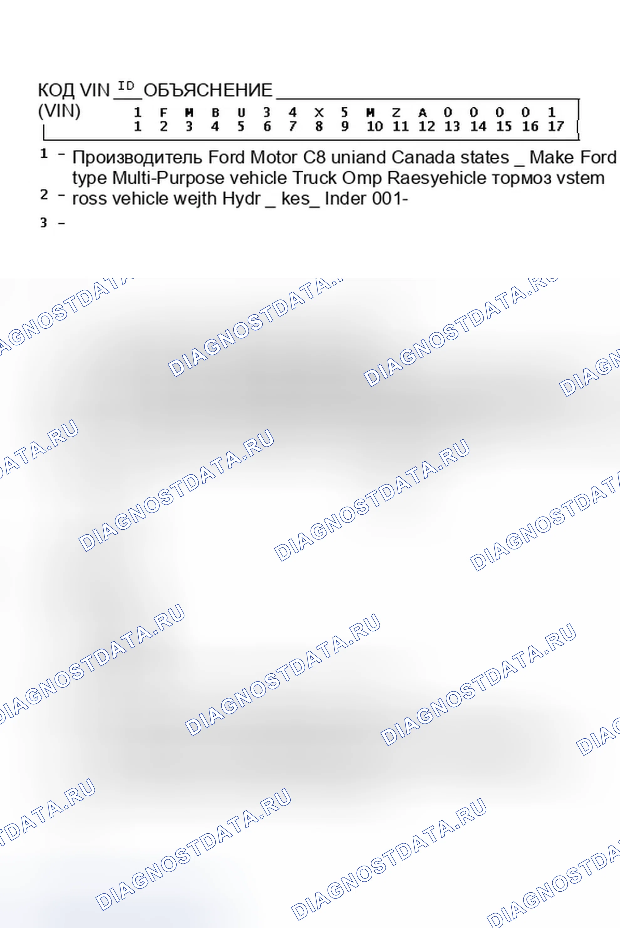 Рис. 4: Объяснение идентификатора кода VIN. Ford Ranger 