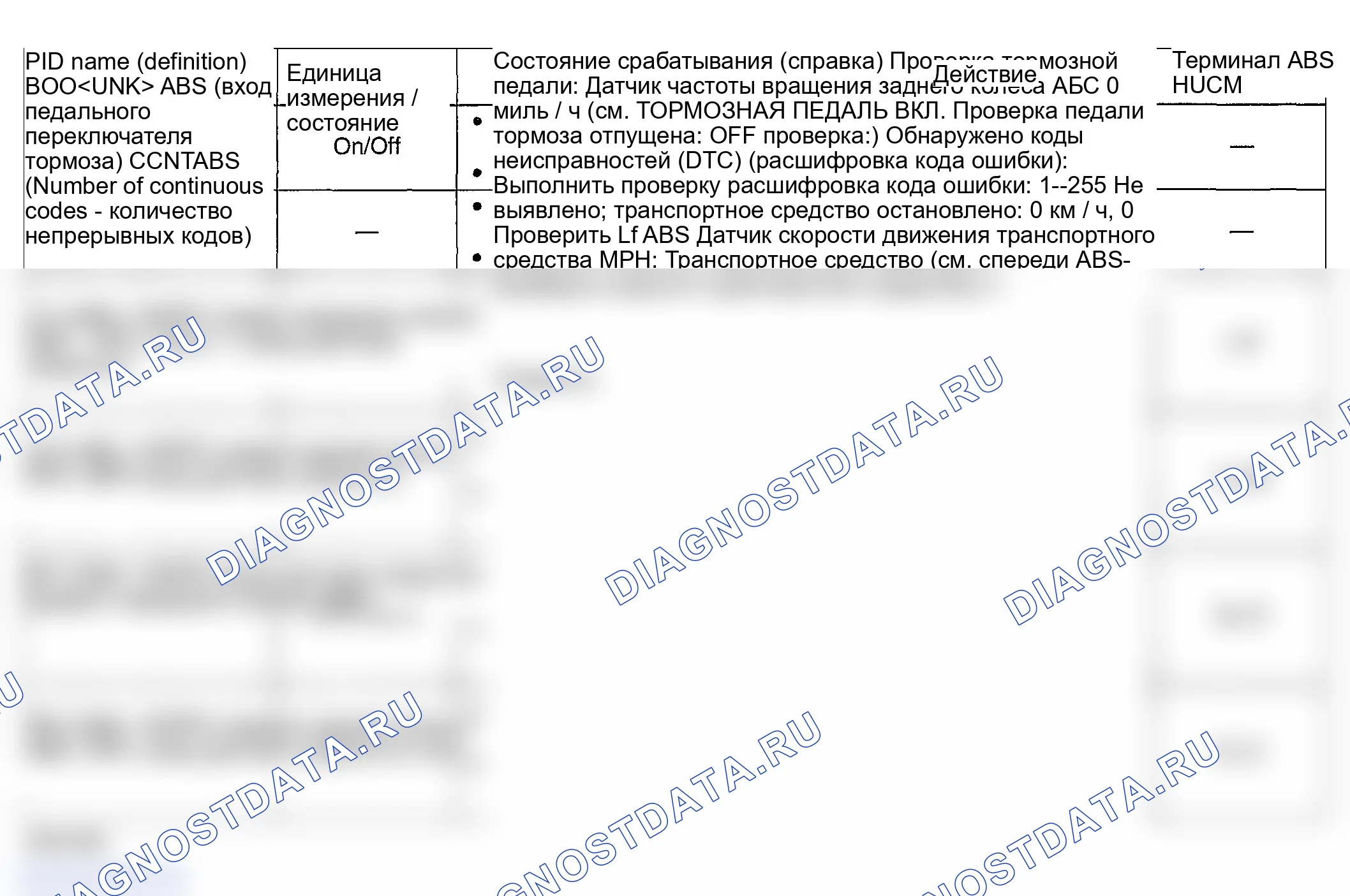 Рис. 5: Таблица контроля PID / DATA. Mazda 3 BK
