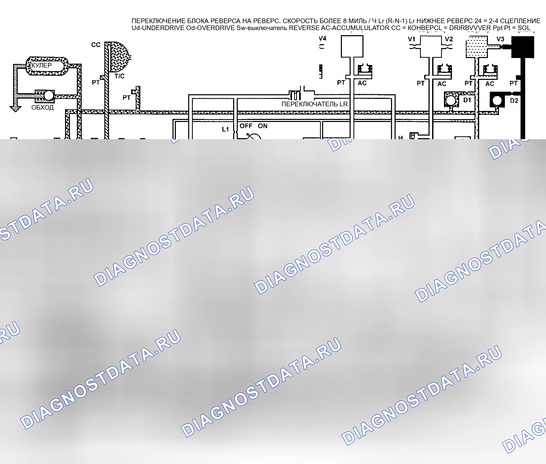 Рис. 287. Dodge Grand Caravan IV