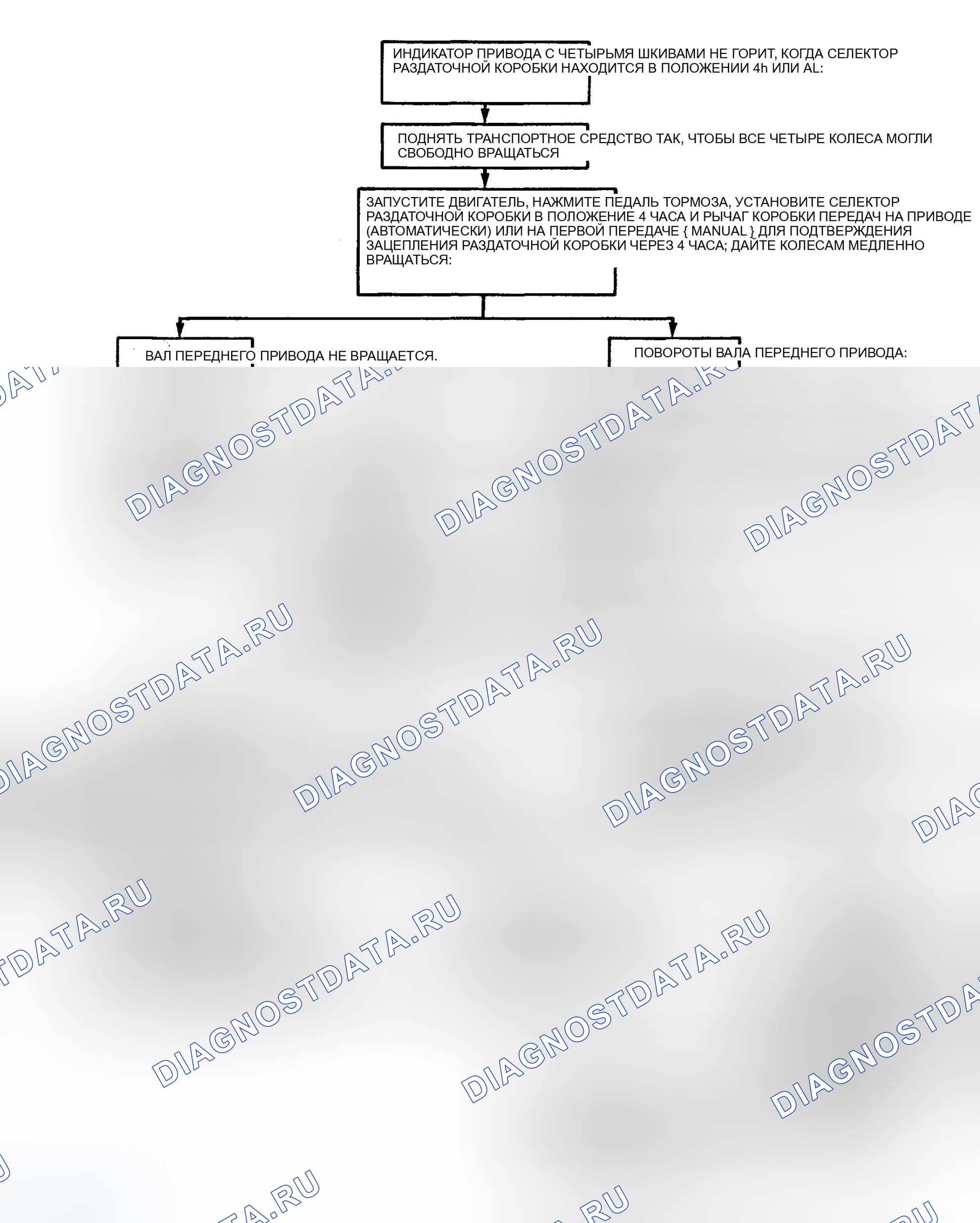Рис. 19. Dodge Cab & Chassis R3500 