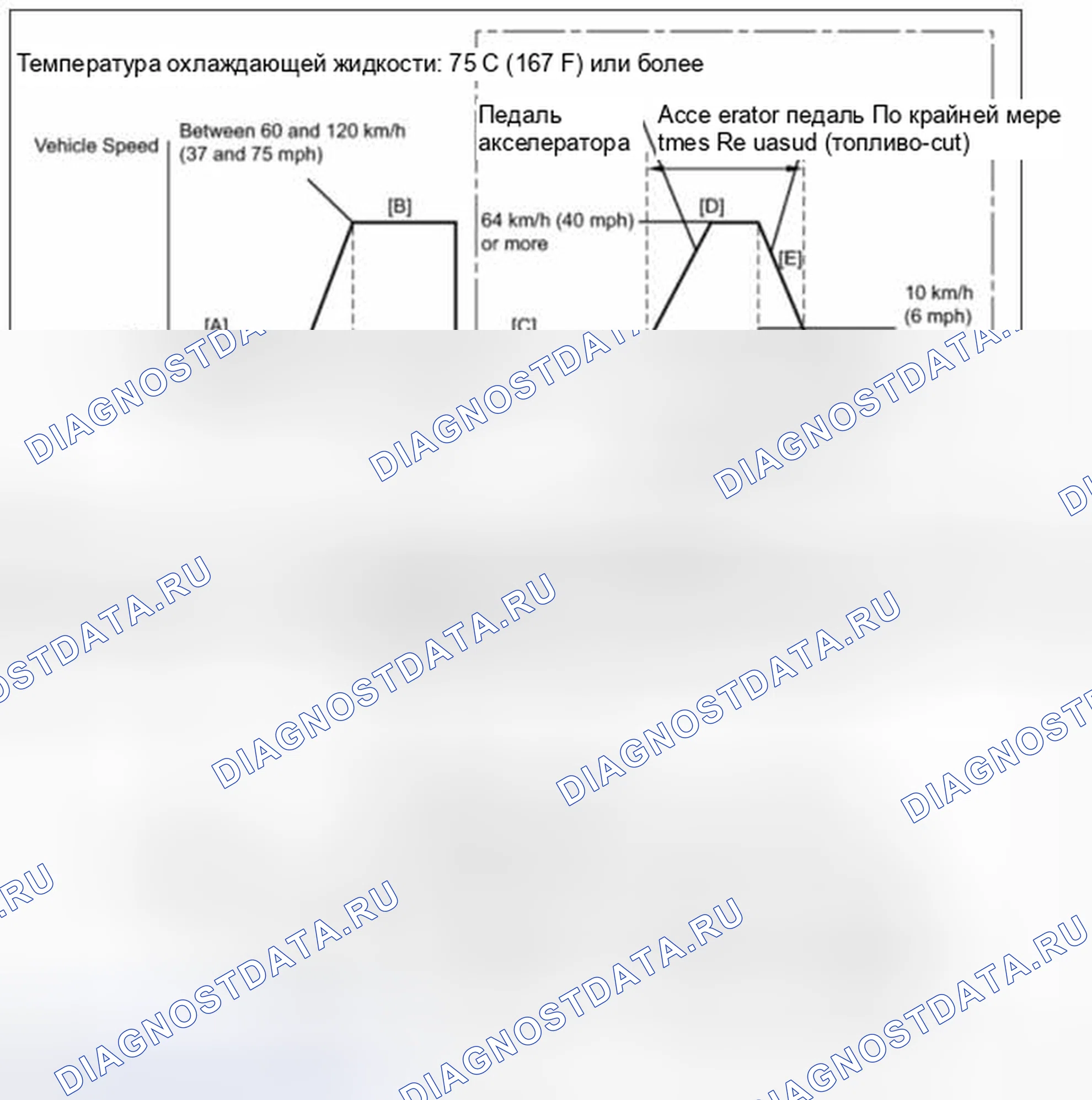 Рис. 42: Схема ездового цикла 18 (P2195, P2196, P2197 и P2198). Haval H4 I
