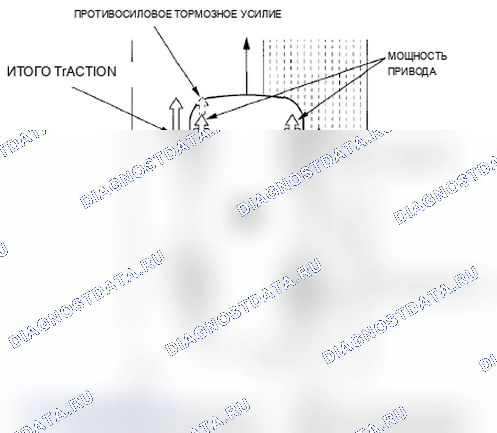 Рис. 8: Характеристики TCS. Acura RL II рестайлинг