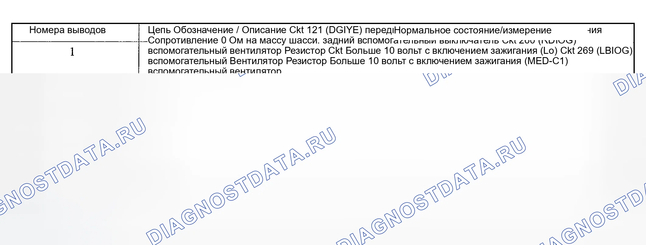Рис. 58. Ford Explorer III
