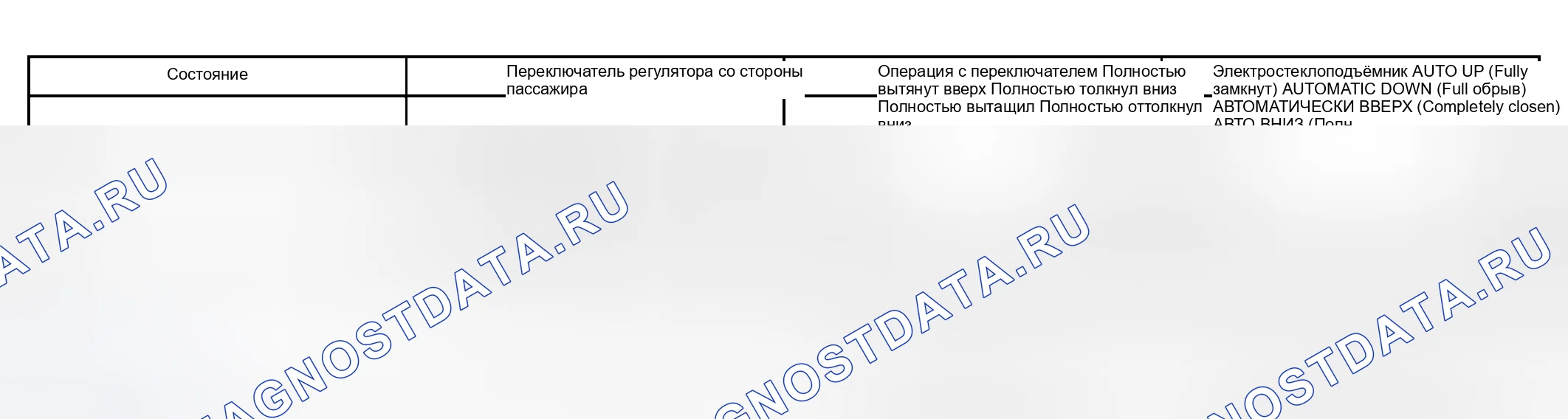 Рис. 7. Lexus RX II