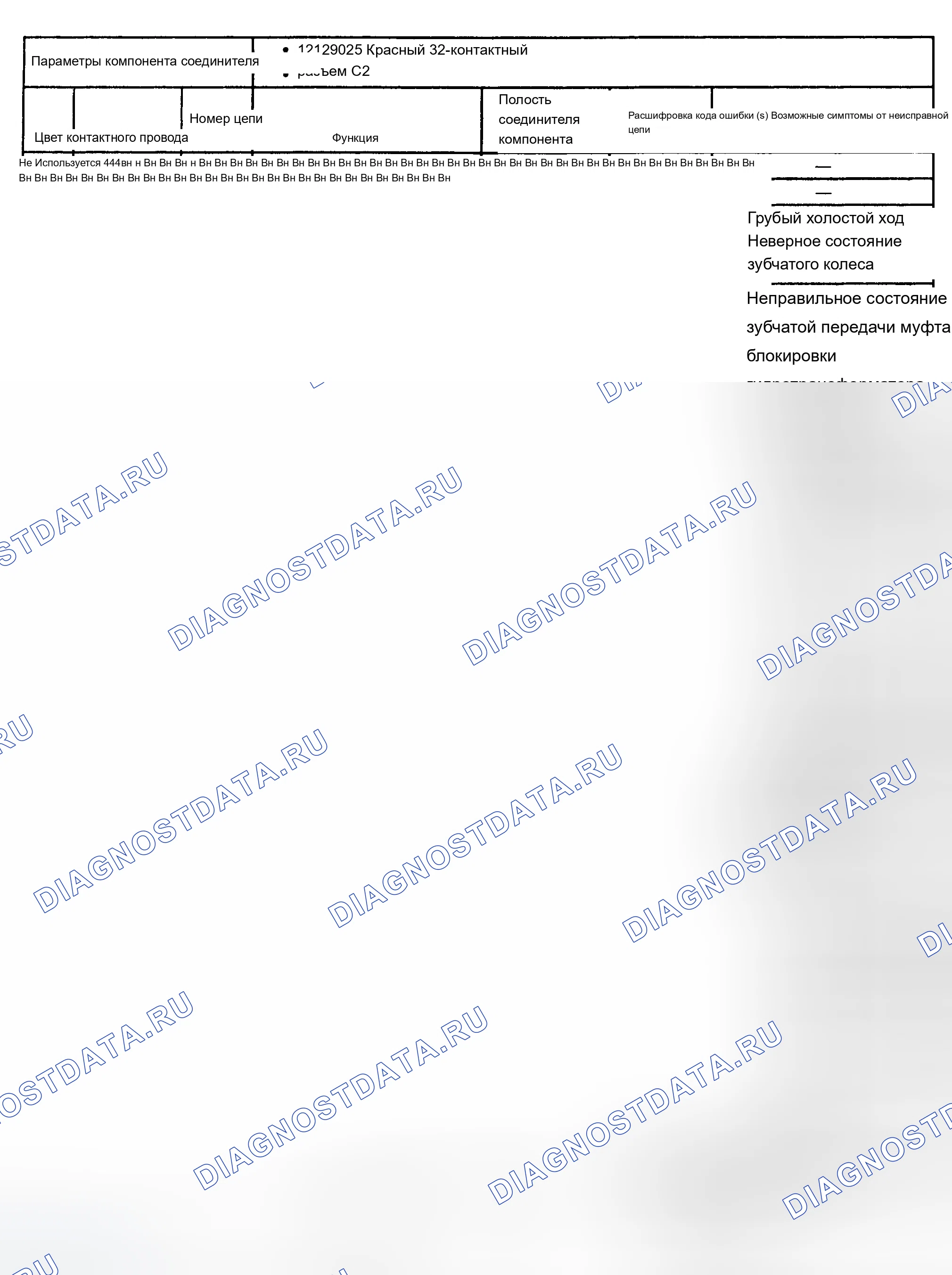Рис. 5. Chevrolet Chevy Express G1500 