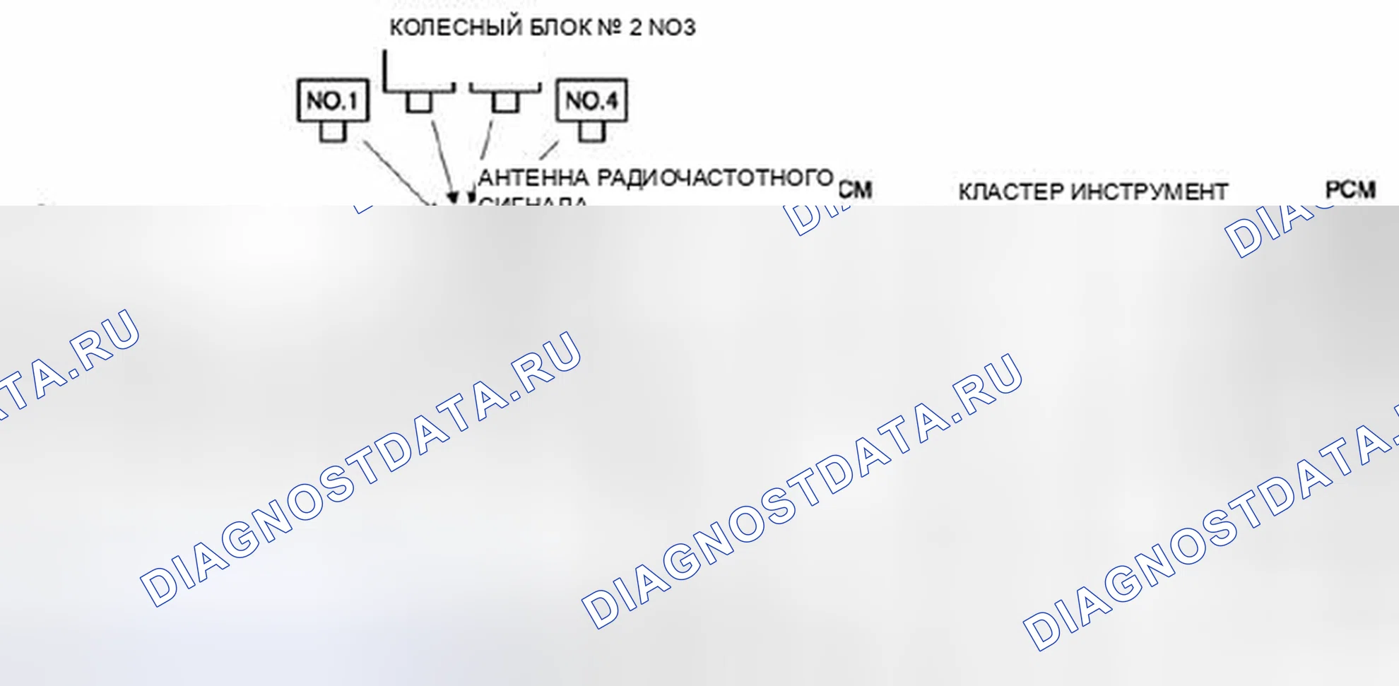 Рис. 1: СХЕМА ПОДКЛЮЧЕНИЯ СИСТЕМЫ КОНТРОЛЯ ДАВЛЕНИЯ В ШИНАХ (СКДШ). Honda Civic IX рестайлинг