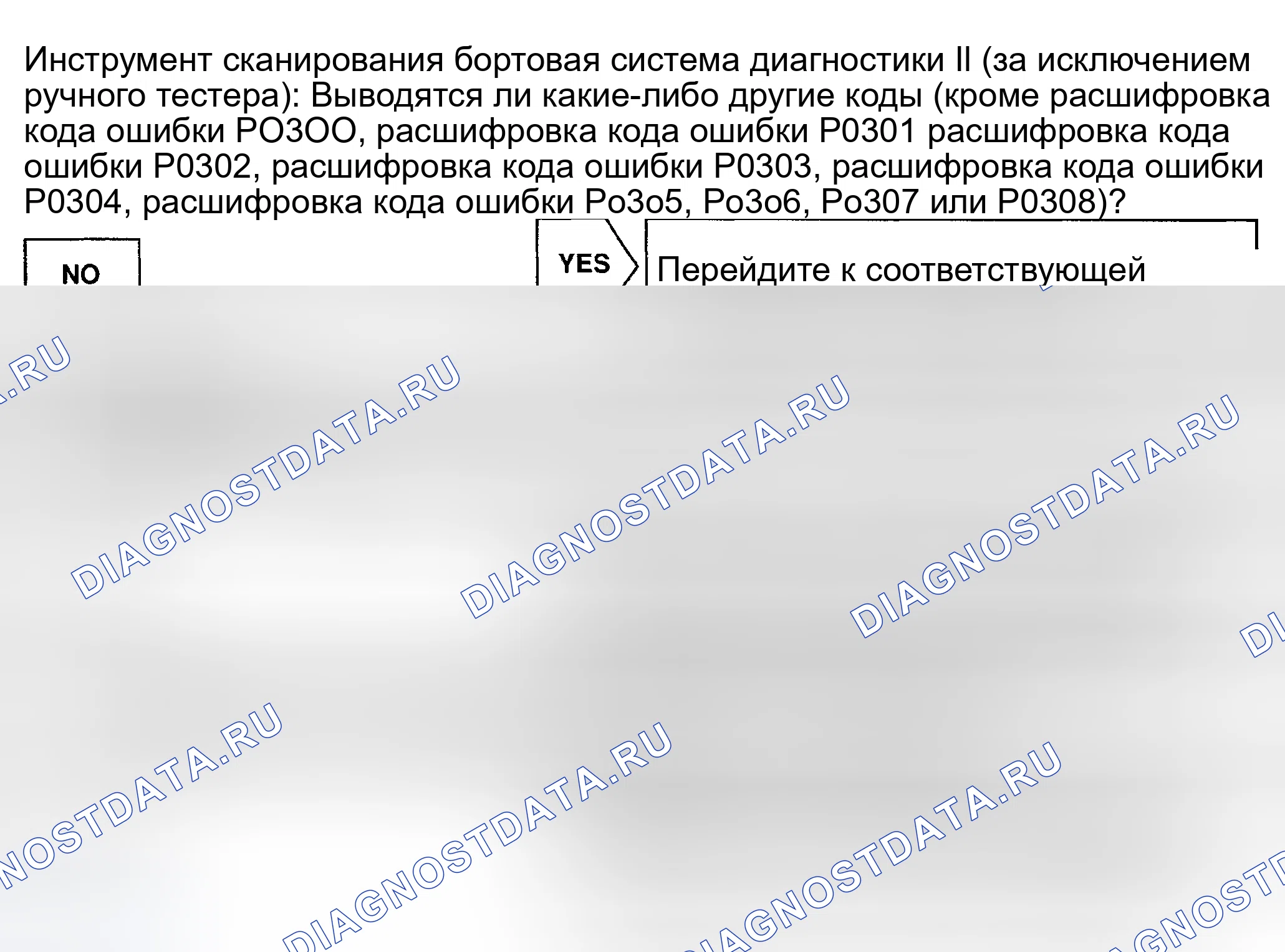 Рис. 102. Toyota Land Cruiser 100 рестайлинг