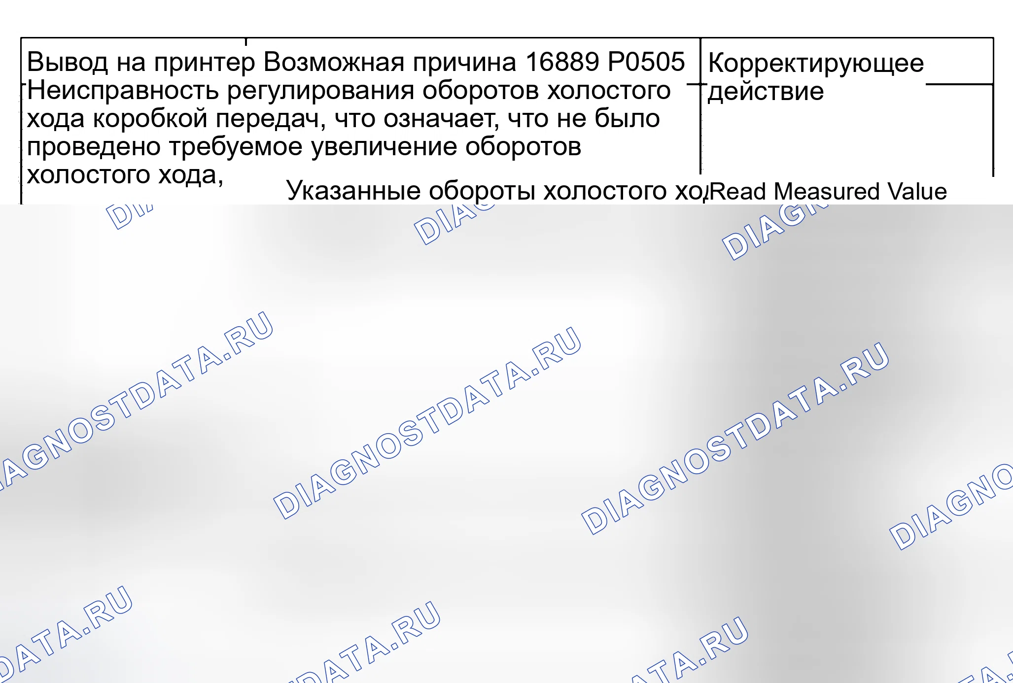 Рис. 980: Часть 1. расшифровка кода ошибки 18149/P1741. Audi A6 C5 рестайлинг