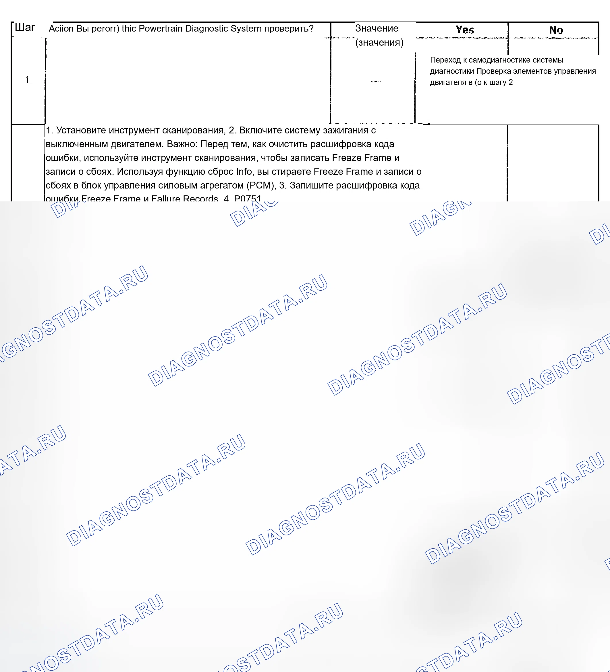 Рис. 323. Chevrolet TrailBlazer I