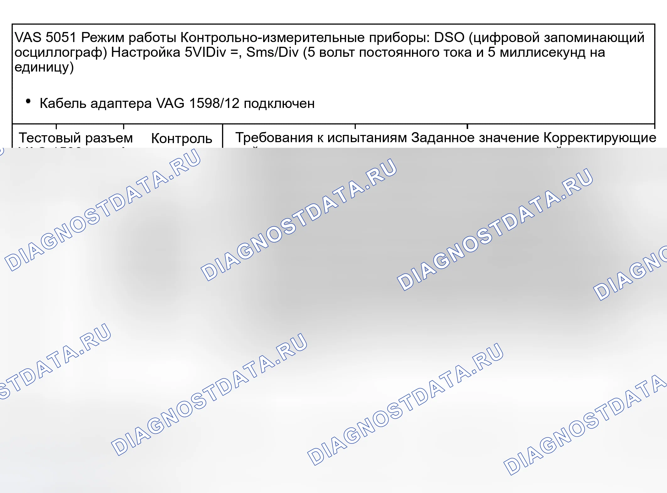 Рис. 80: Этап испытания 5. Audi S4 B6