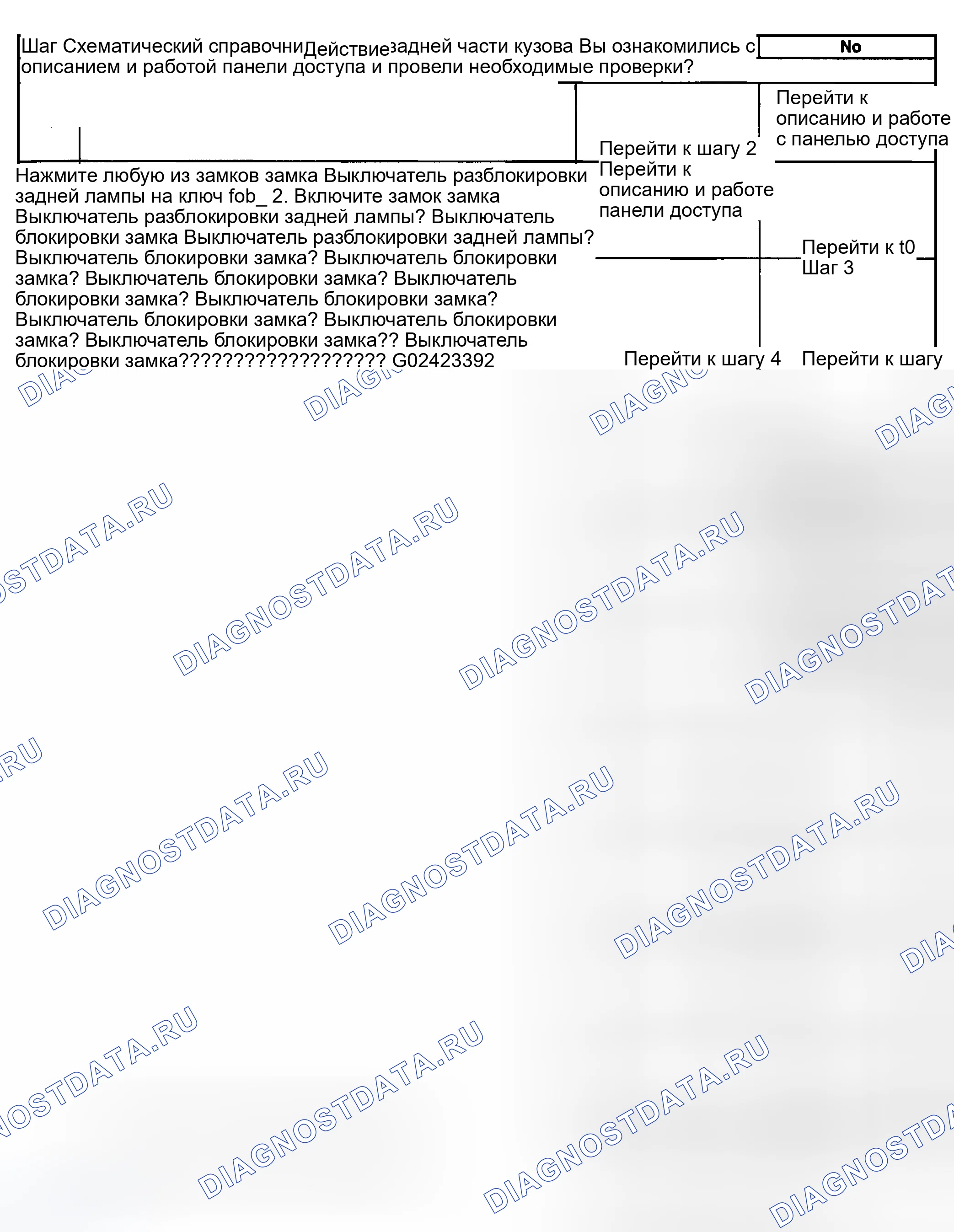Рис. 7: Все панели доступа не работают. GMC Savana H2500 