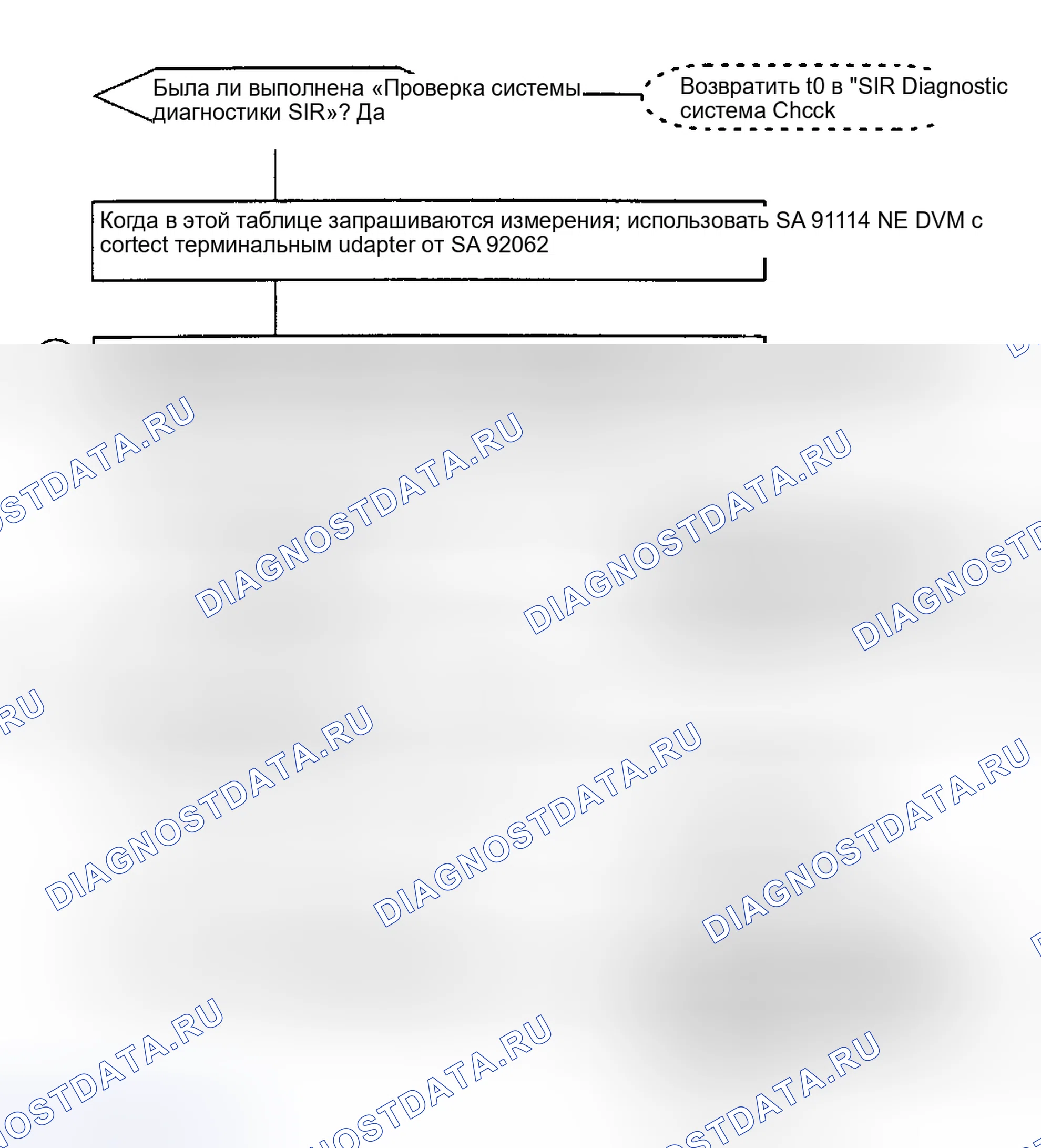 Рис. 72. Saturn SC I