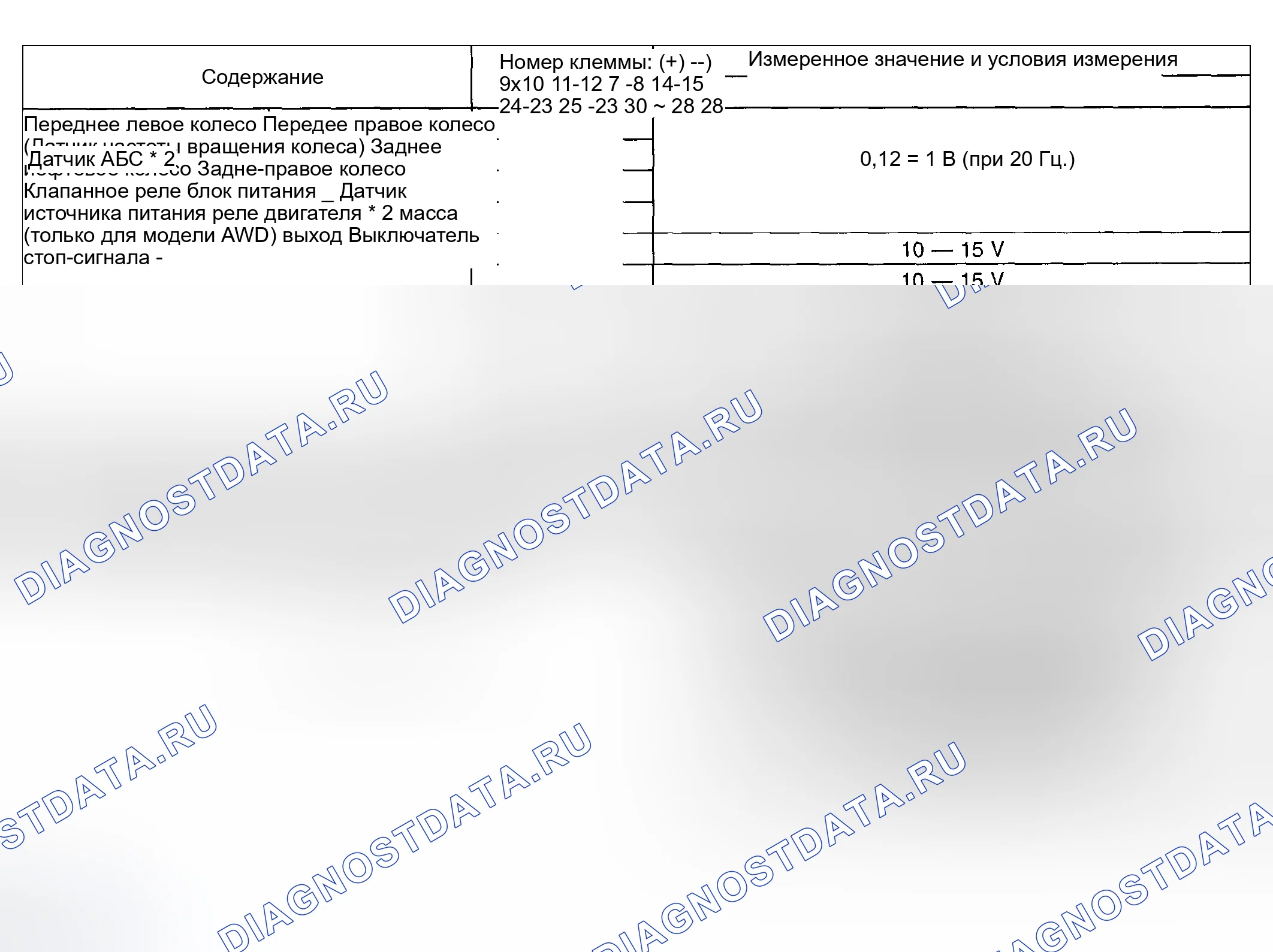 Рис. 440: Таблица электрических характеристик (2 из 2). Subaru Outback BH