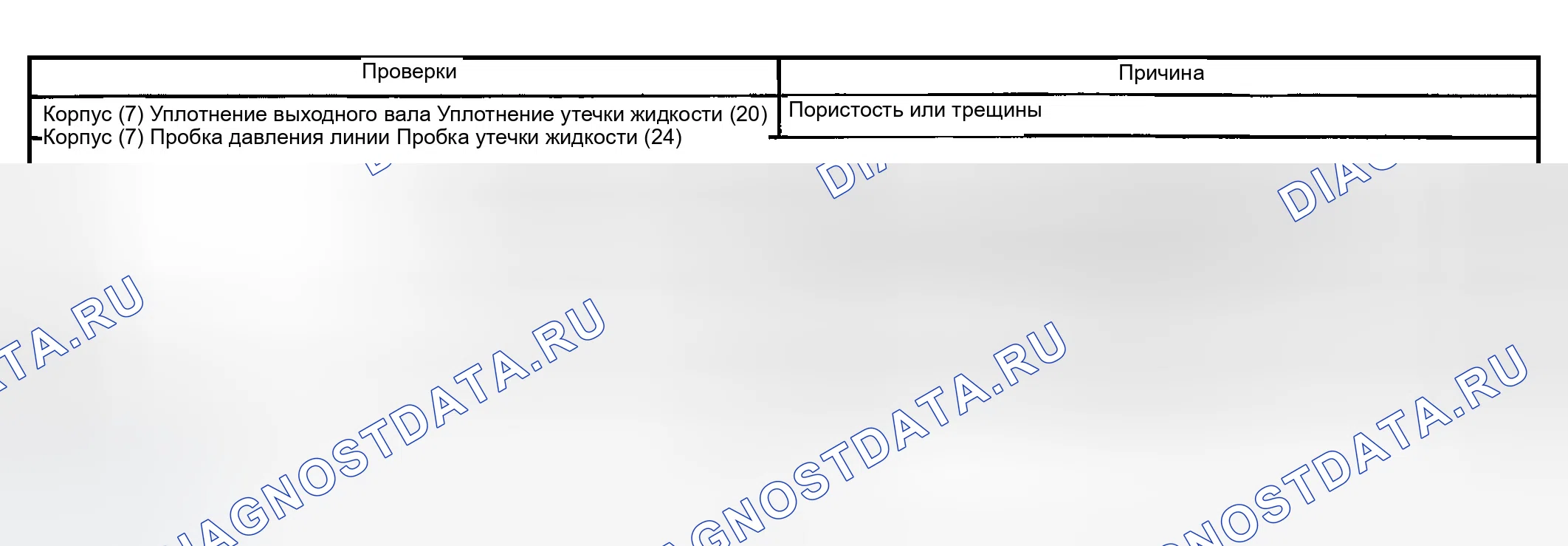 Рис. 404. GMC Savana Camper Special G3500 