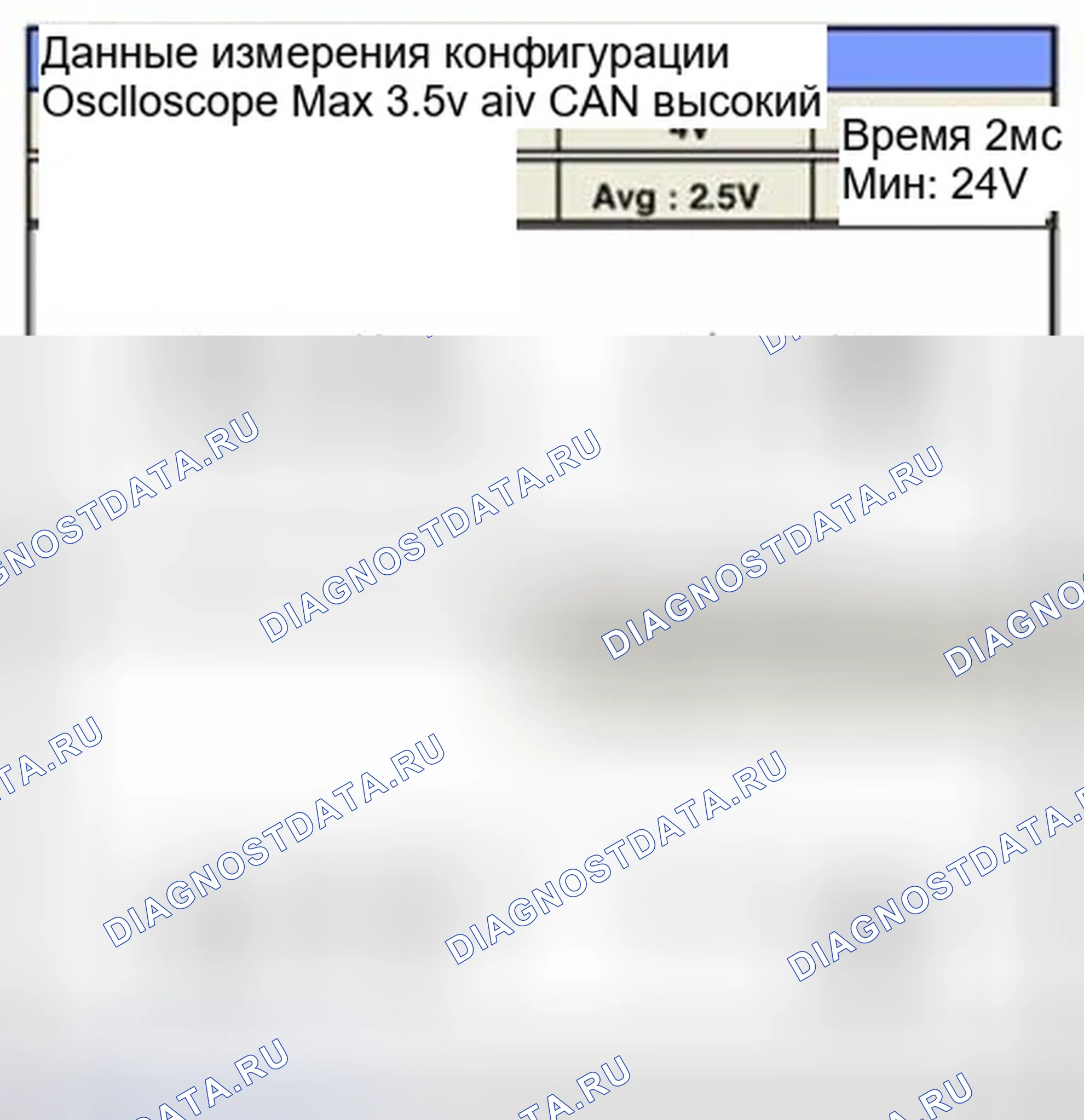Рис. 364: Форма сигнала и данные. Hyundai Sonata VI