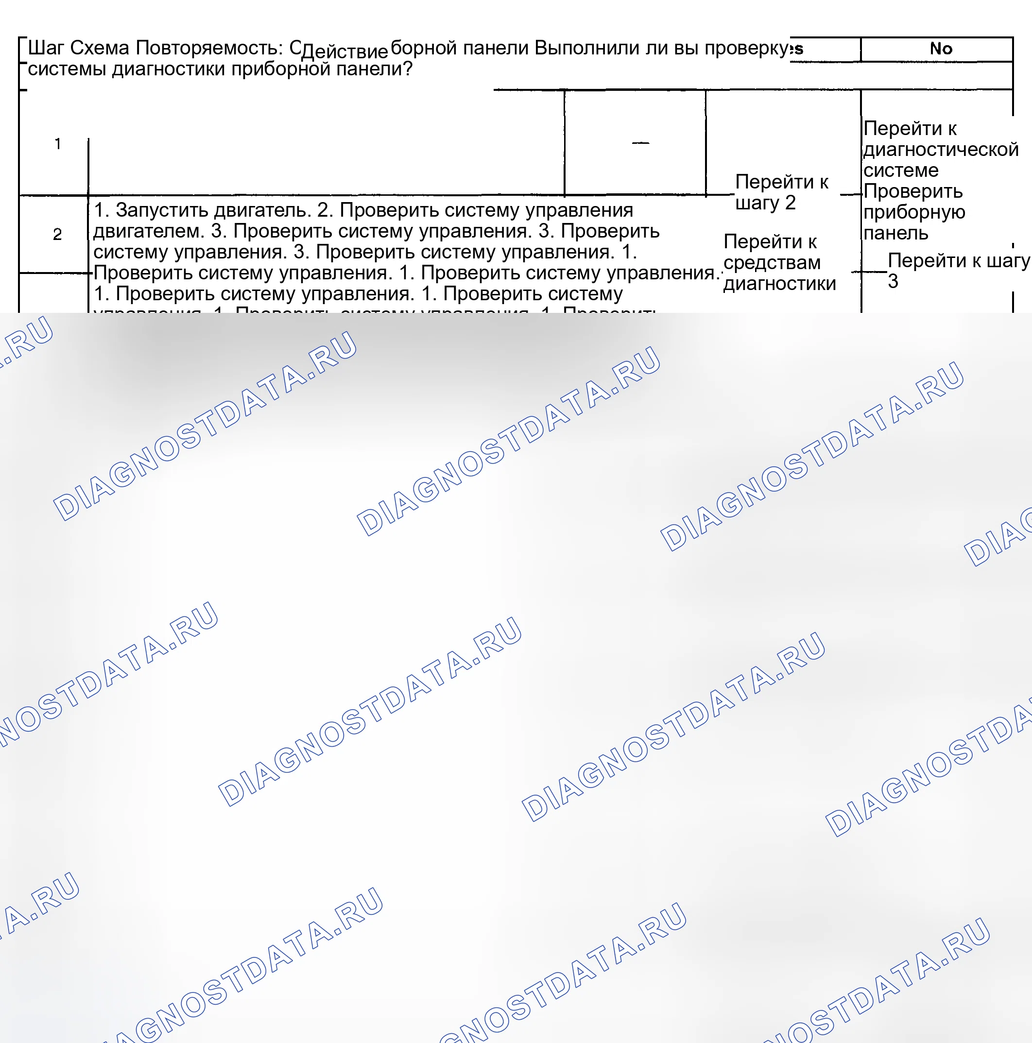 Рис. 67: расшифровка кода ошибки P0654. GMC Yukon II