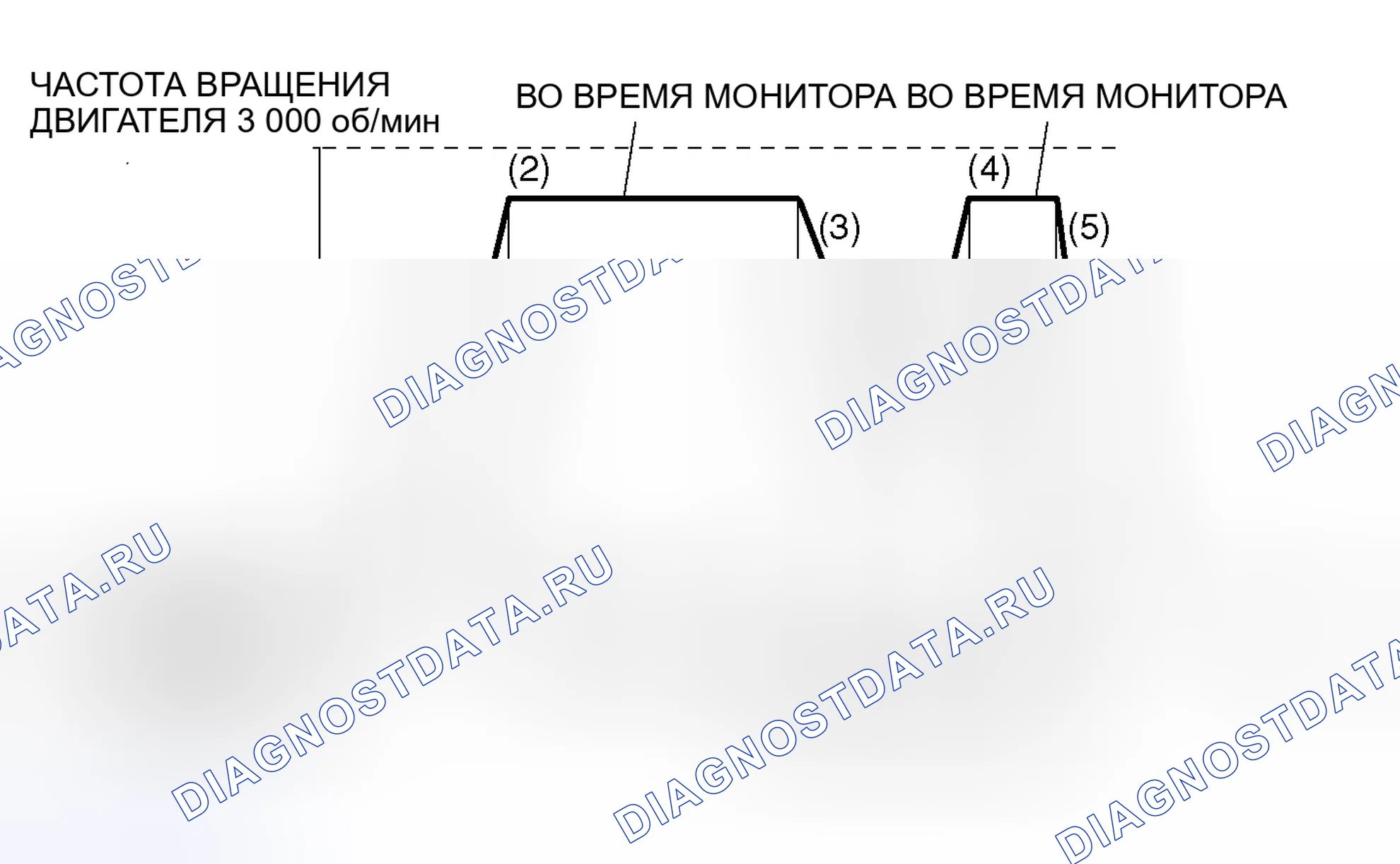 Рис. 2: Схема ездового цикла. Mitsubishi Lancer Evolution IX