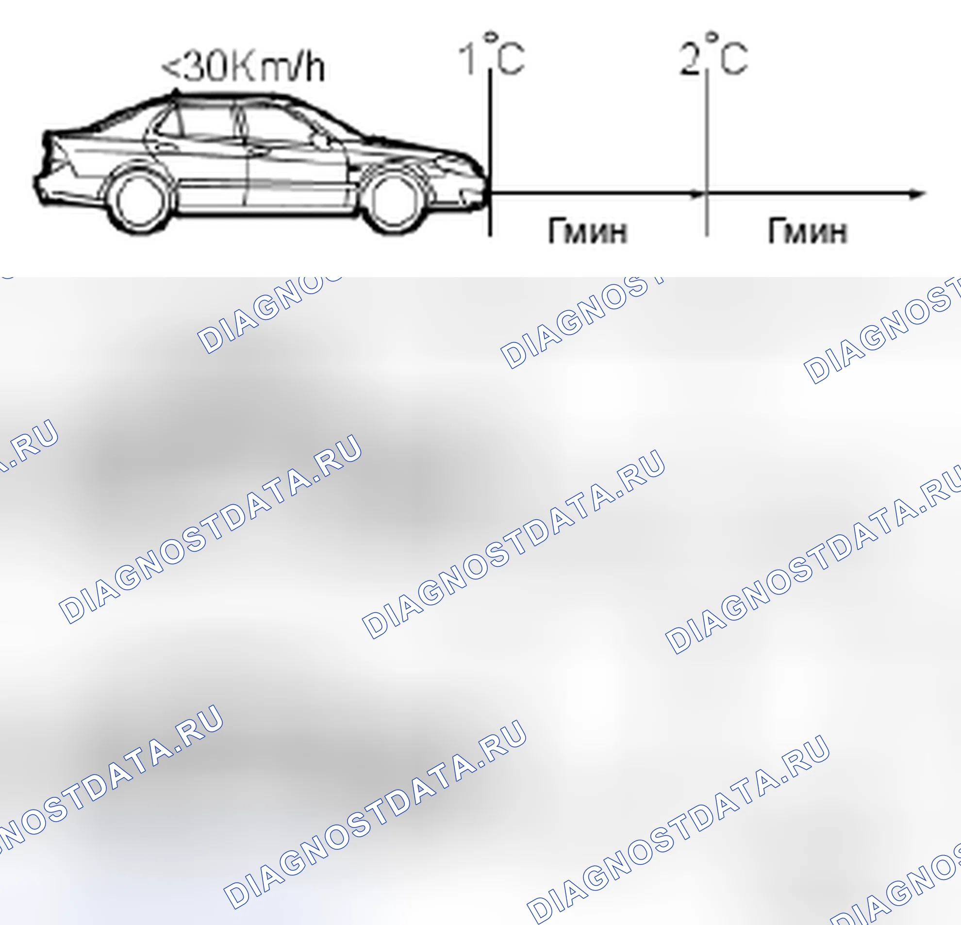 Рис. 369: Внешняя температура, SID 1 и 2. Kia Picanto III