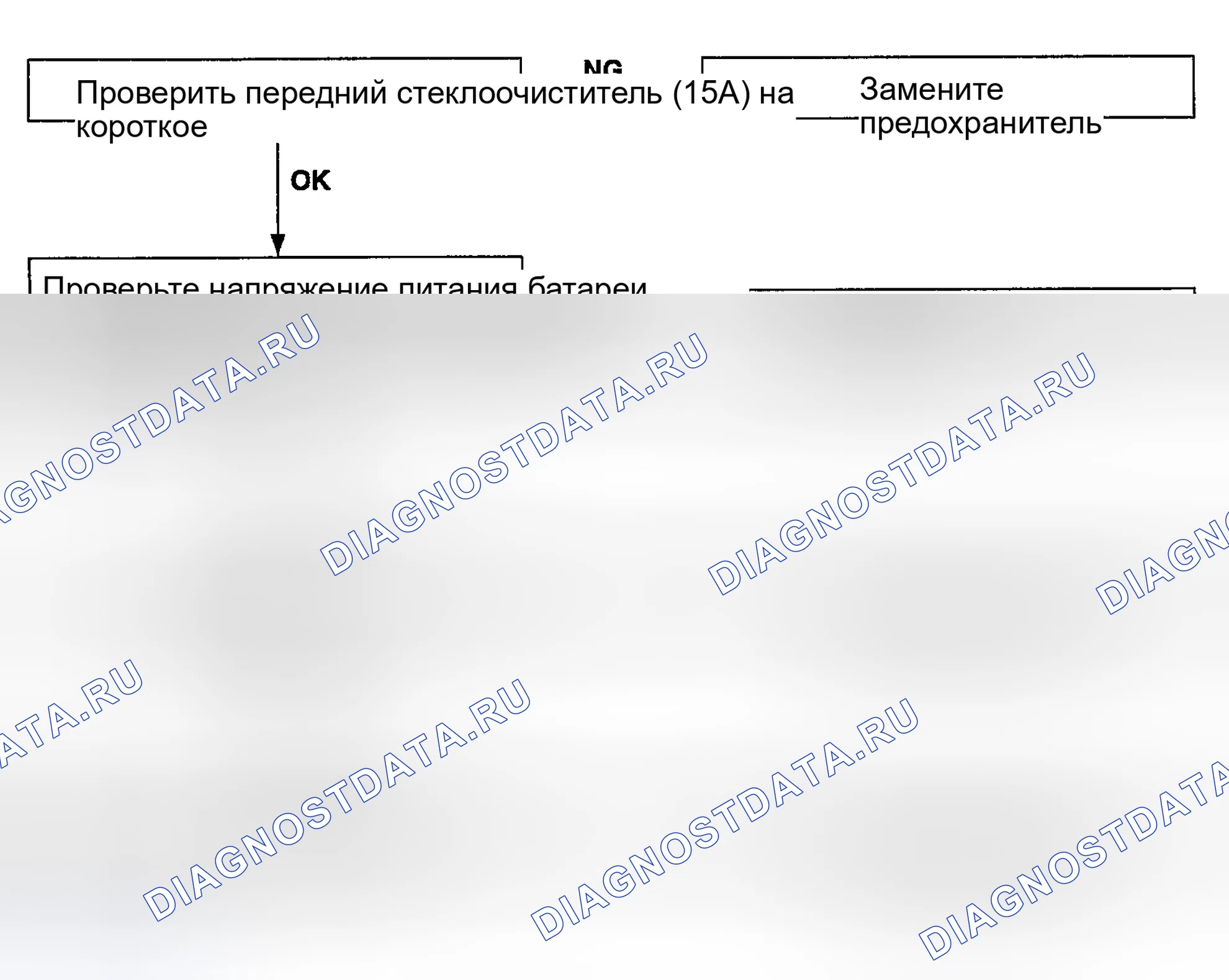 Рис. 1: ПОИСК И УСТРАНЕНИЕ НЕИСПРАВНОСТЕЙ. Kia Spectra I рестайлинг 2