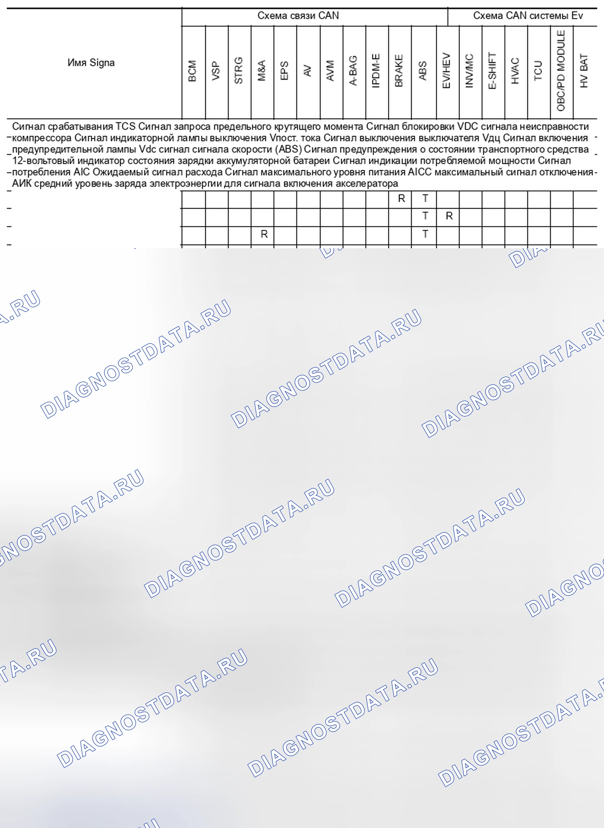 Рис. 74. Nissan Leaf I