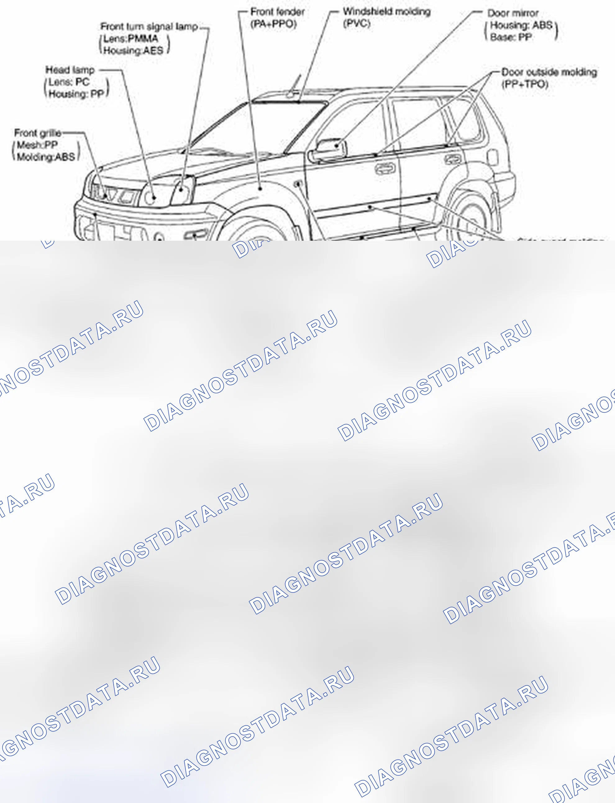Рис. 170: РАСПОЛОЖЕНИЕ ПЛАСТМАССОВЫХ ДЕТАЛЕЙ. Nissan X-Trail I