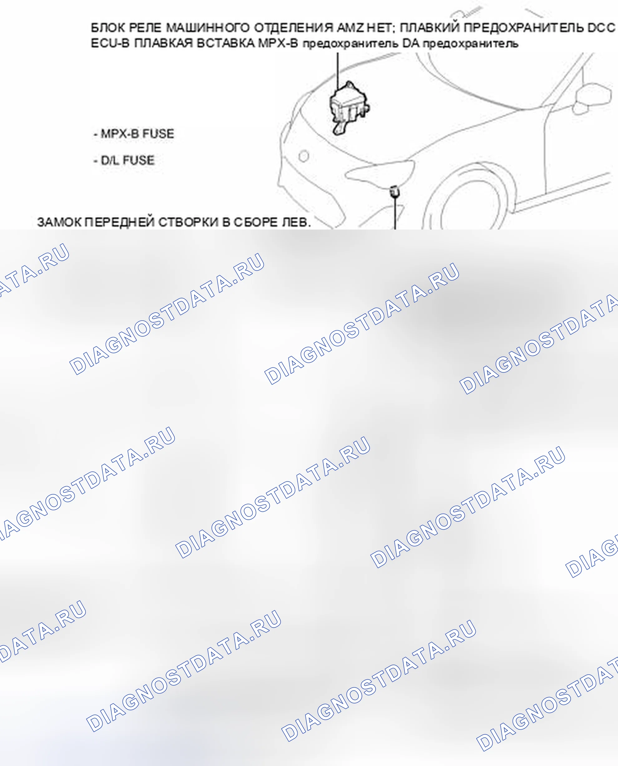 Рис. 46: ИЛЛЮСТРАЦИЯ. Kia Sorento IV
