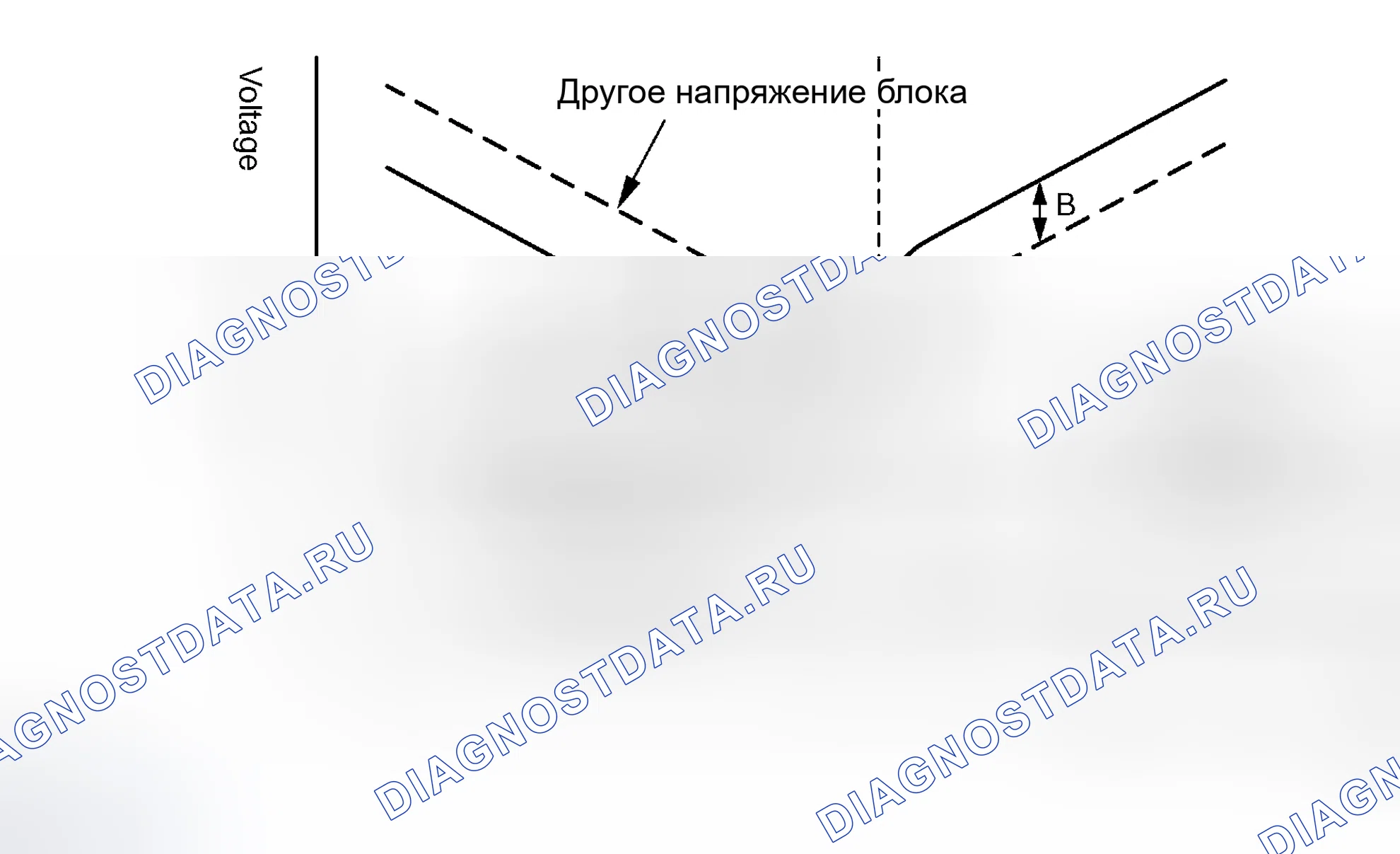 Рис. 27: Процедура проверки. Toyota Prius I рестайлинг
