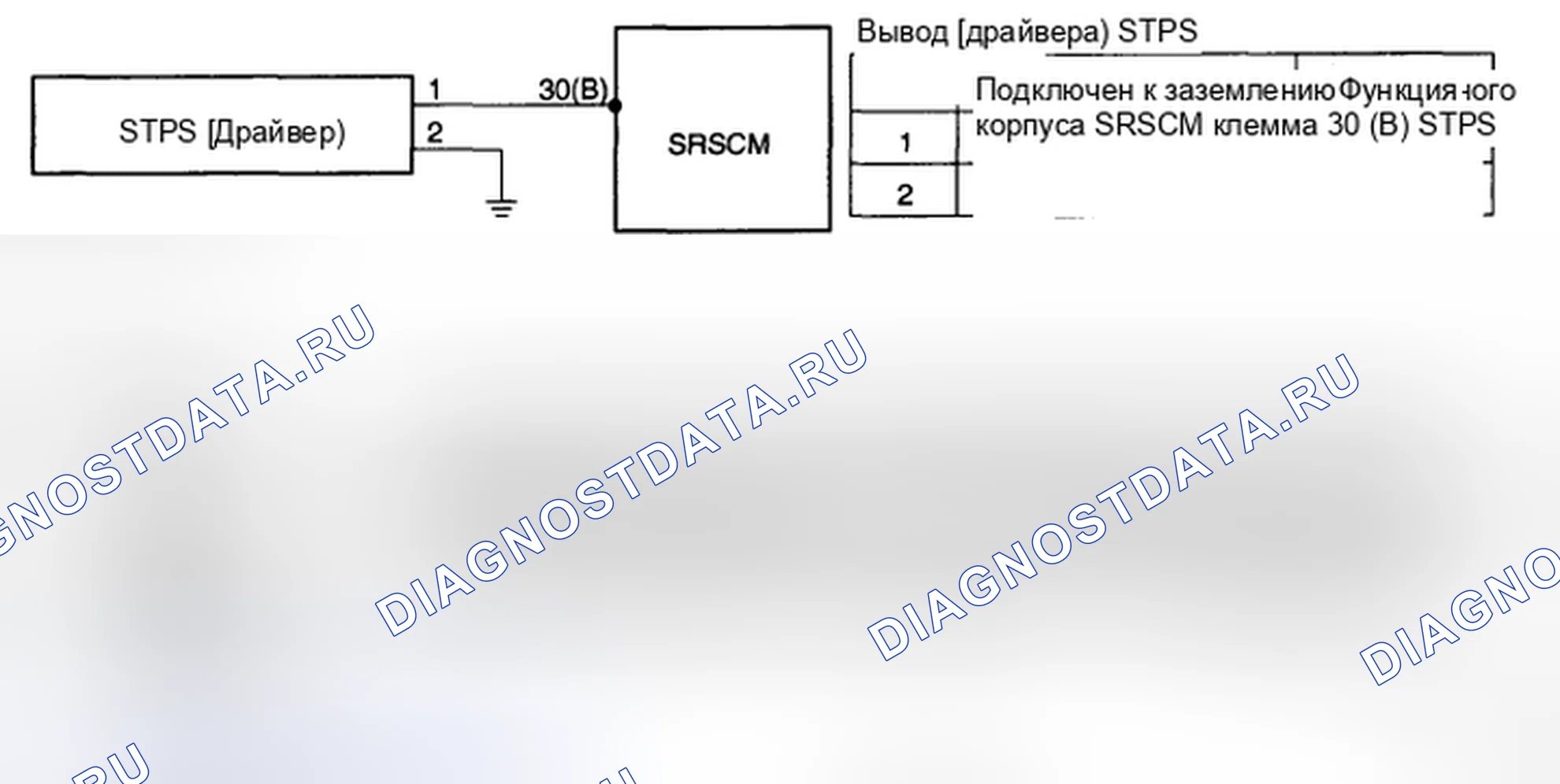 Рис. 96: ПРИНЦИПИАЛЬНАЯ СХЕМА. Kia Sedona II