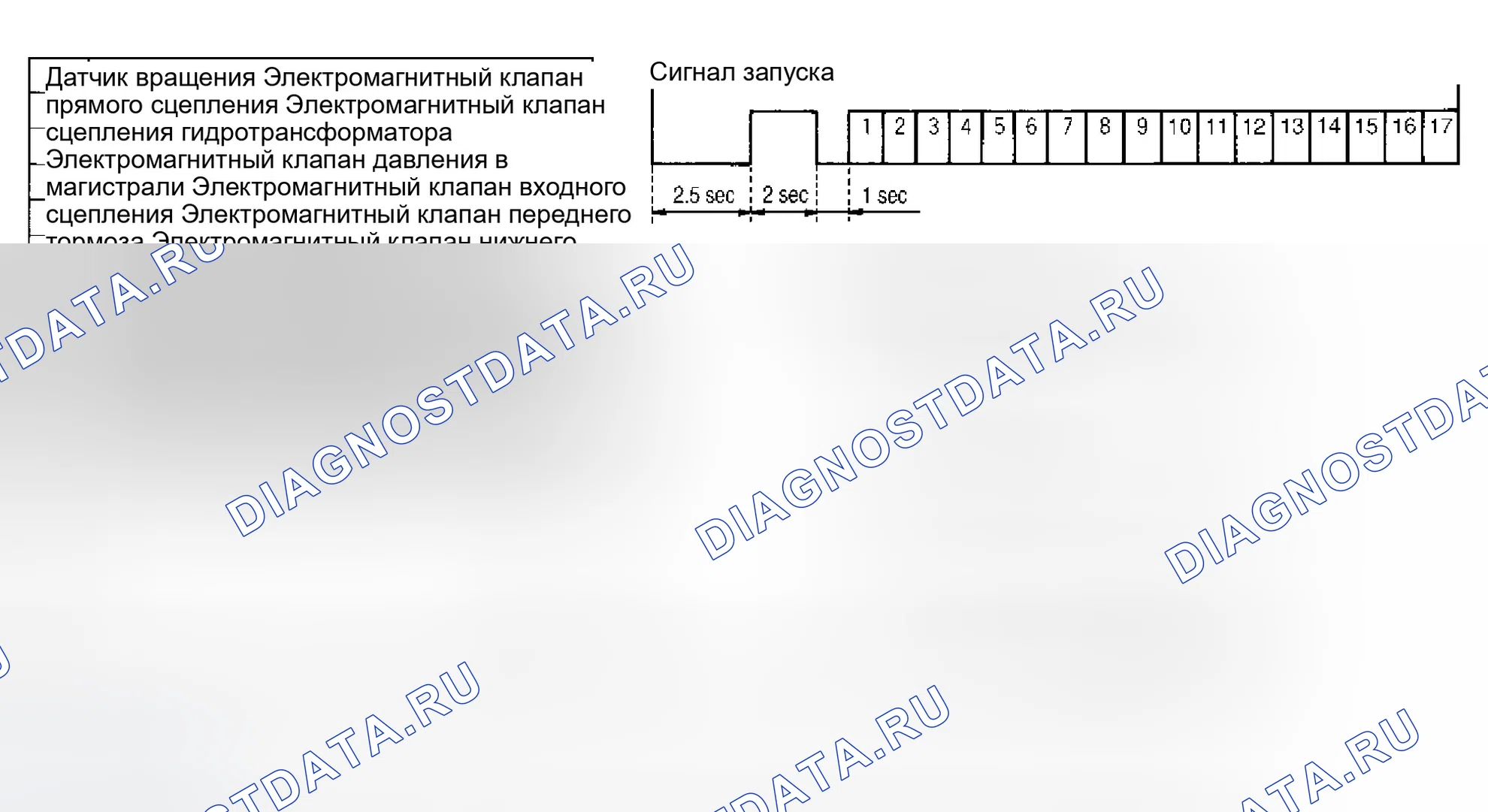 Рис. 89: Код самодиагностики суждения. Infiniti M45 II