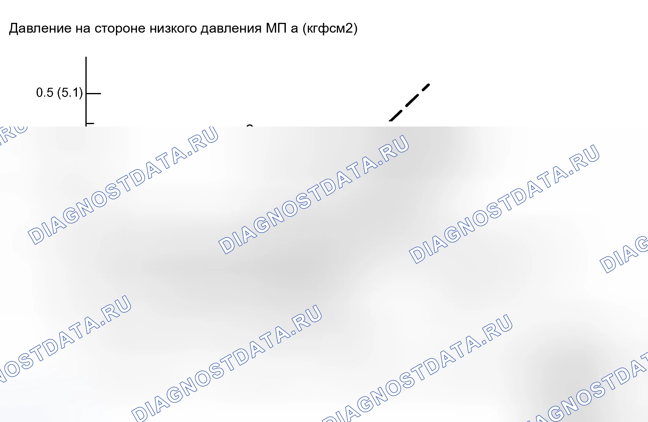 Рис. 34. Kia Sorento I