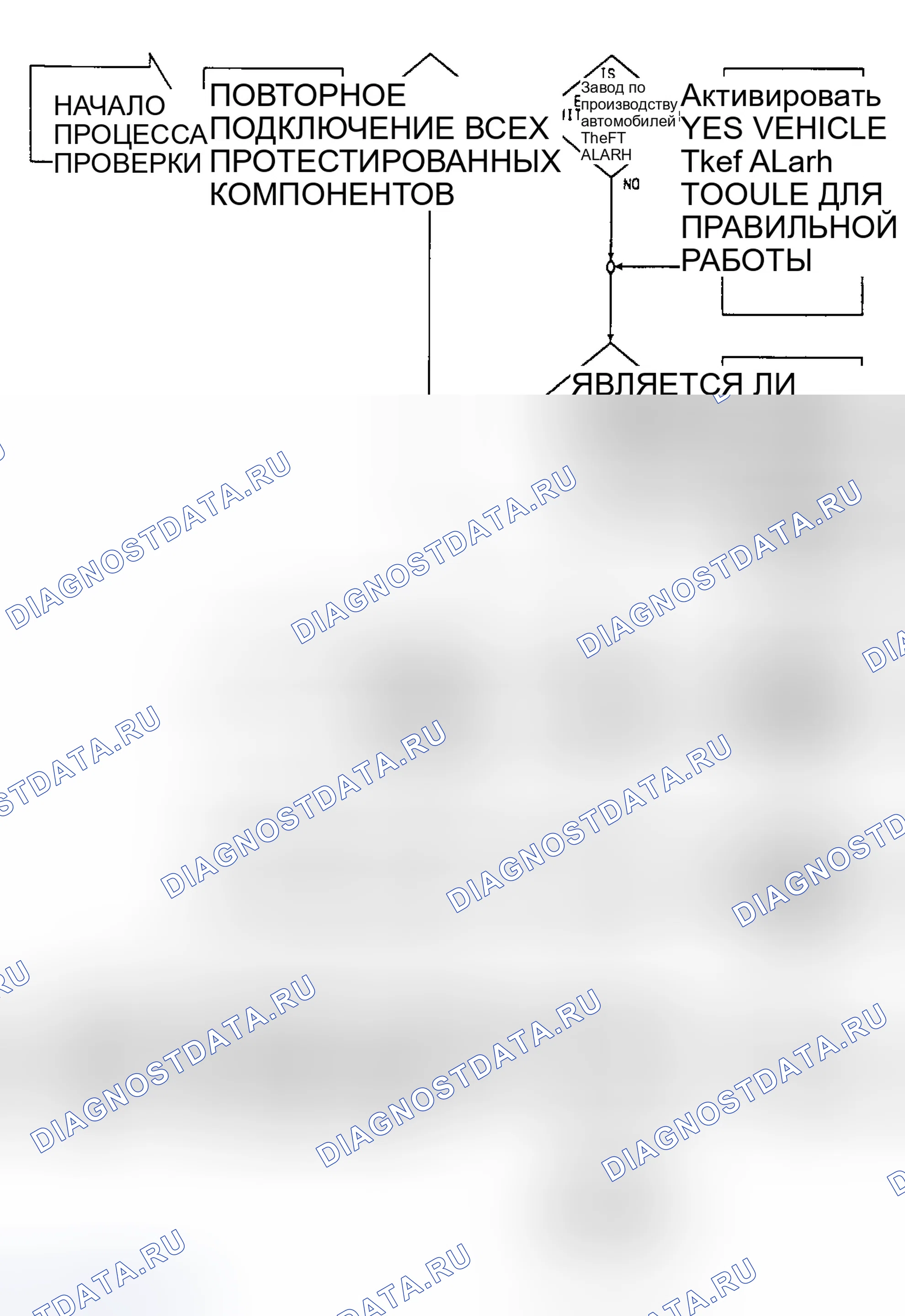 Рис. 115: VER1. Процедура проверки технологической схемы 1. Chrysler New Yorker XIII