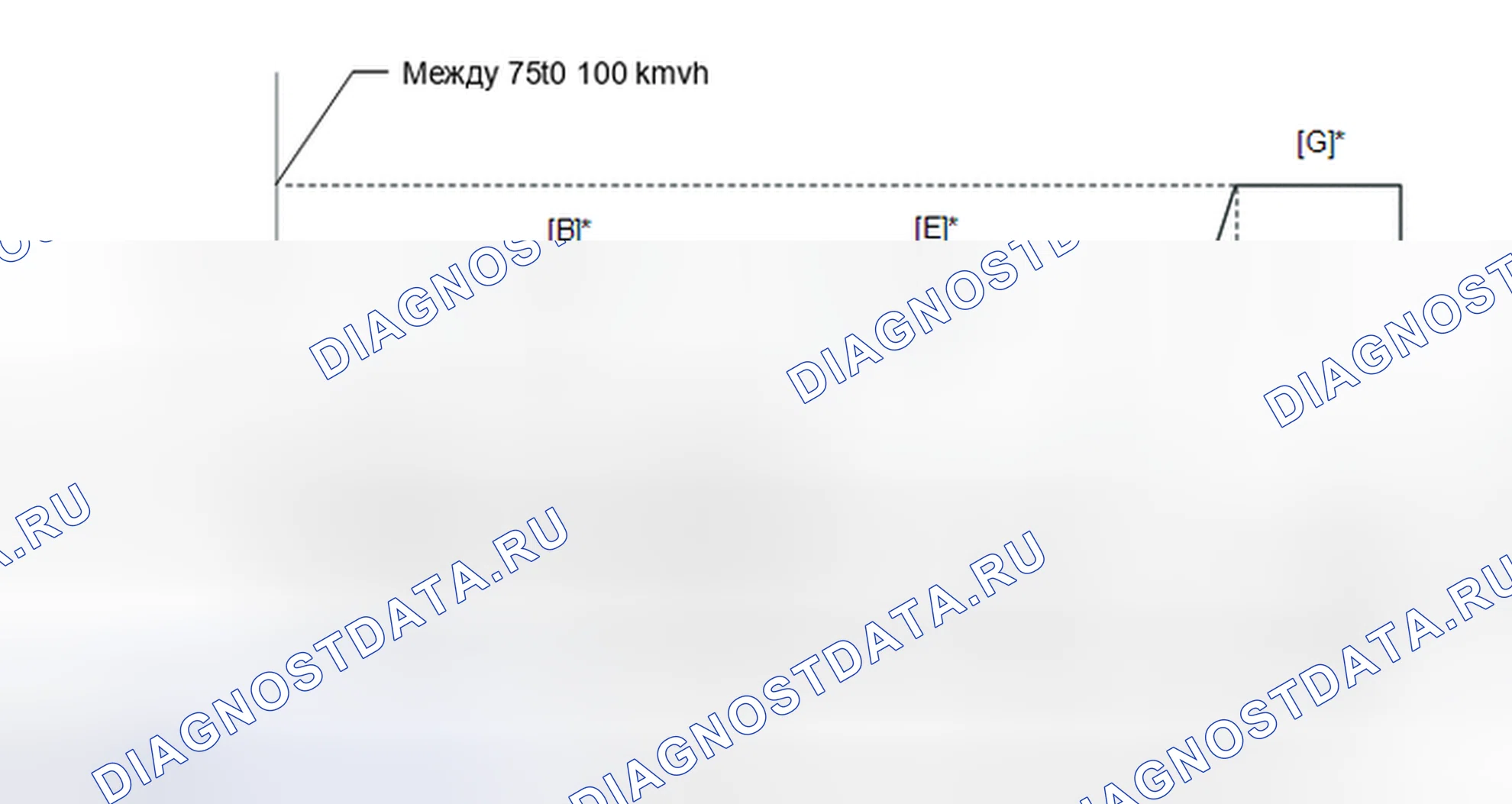 Рис. 393. Toyota Highlander III
