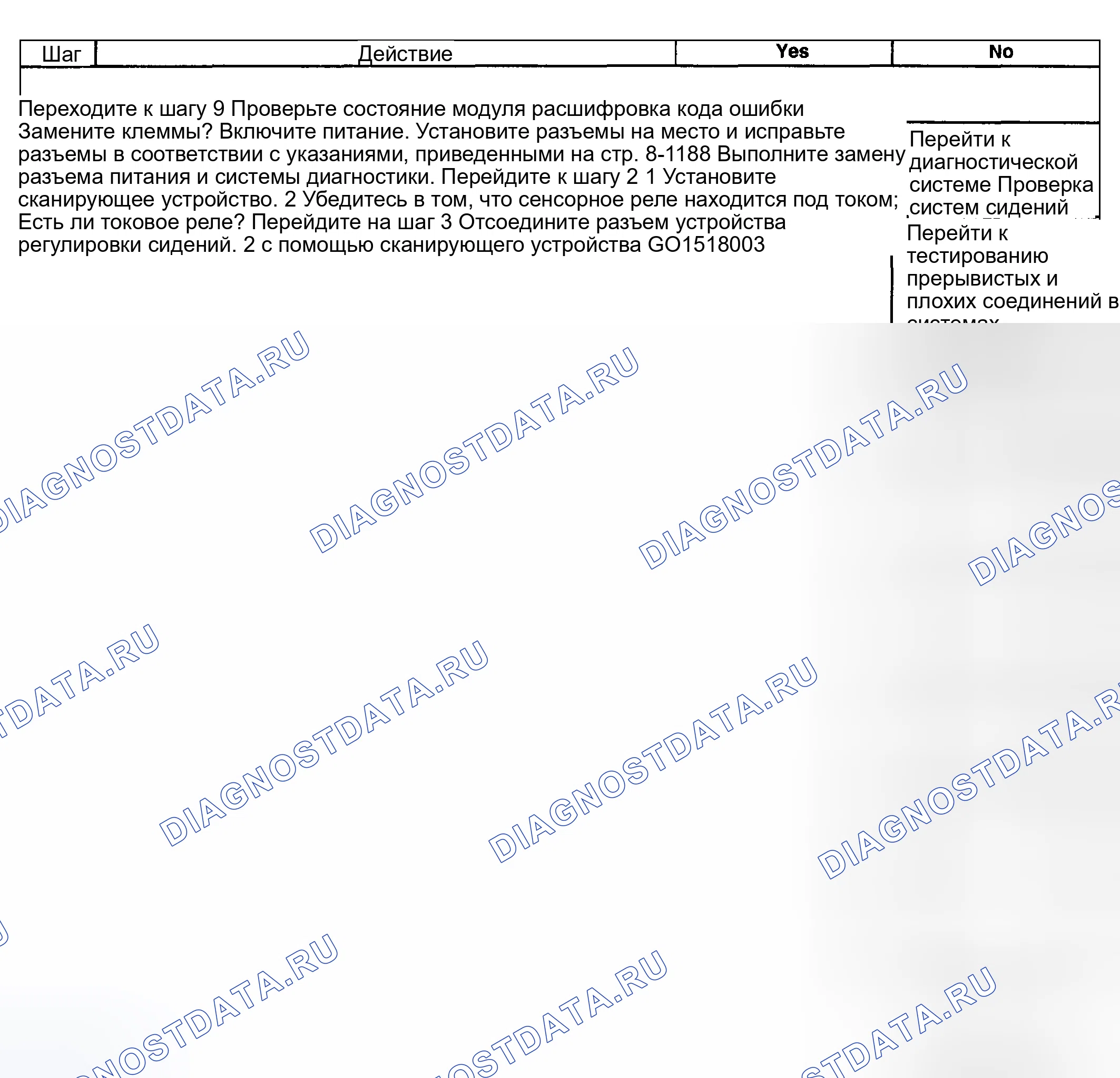 Рис. 24: Описание испытания. Hyundai Venue I