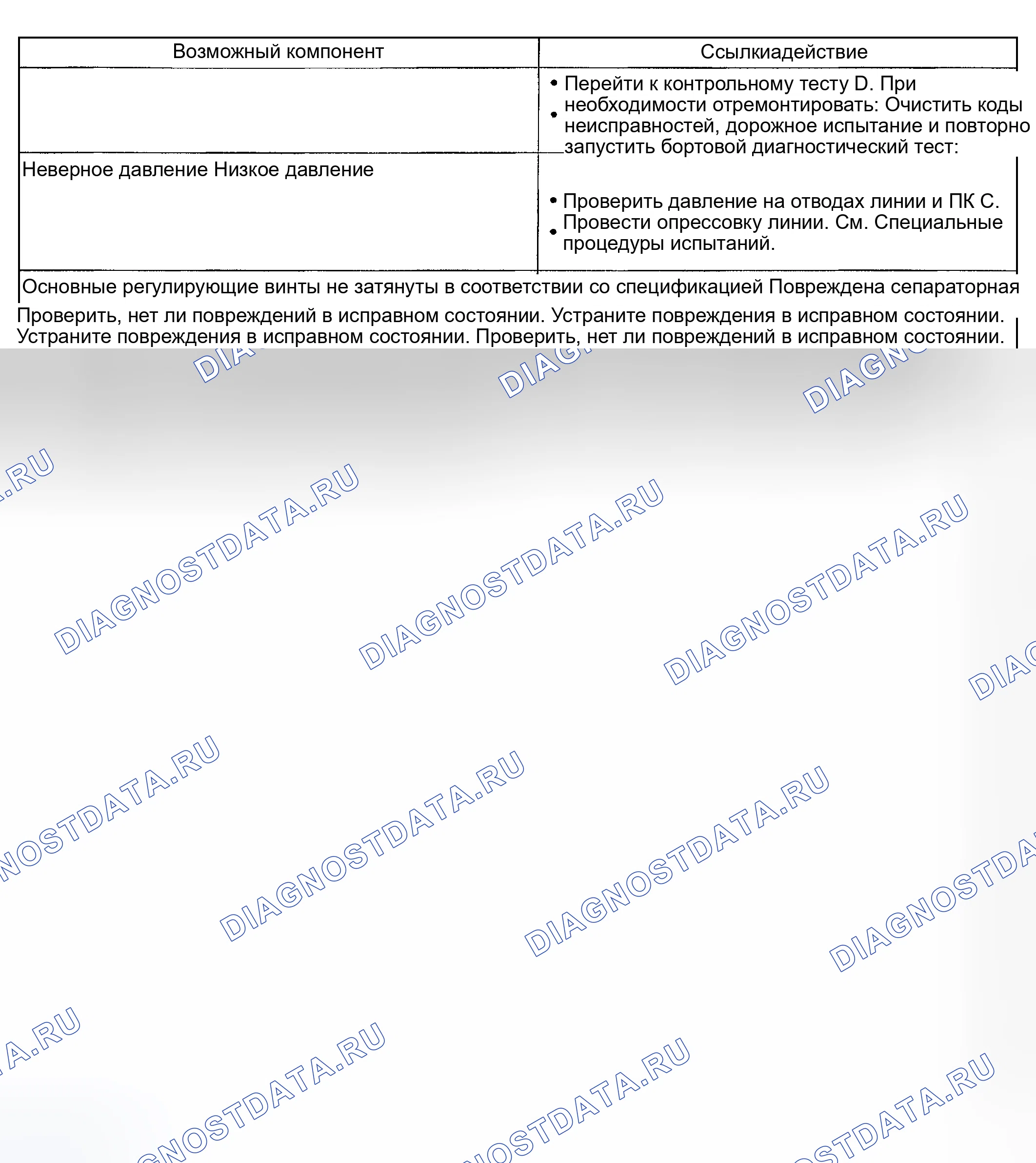 Рис. 147. Mercury Mountaineer II