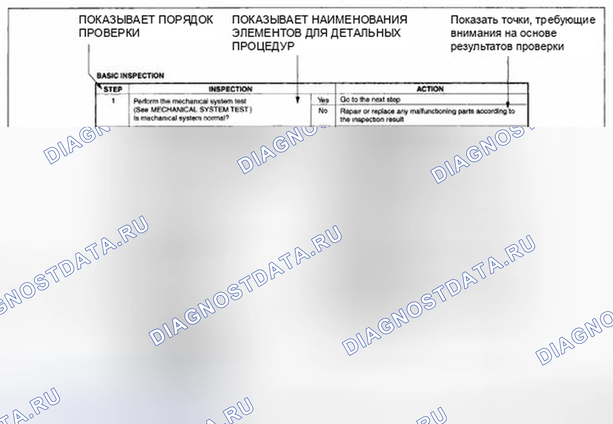 Рис. 4: Использование базового контроля. Honda CR-V IV рестайлинг
