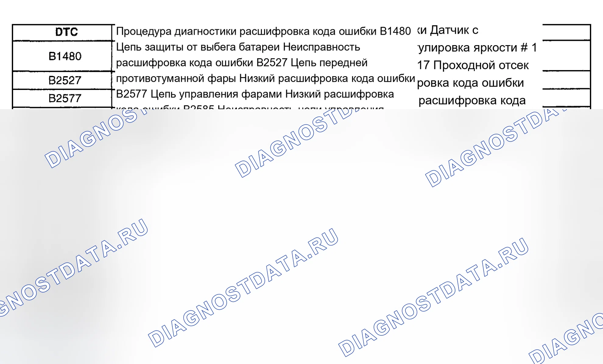 Рис. 205: Список диагностических кодов неисправностей (расшифровка кода ошибки). Chevrolet Tahoe II